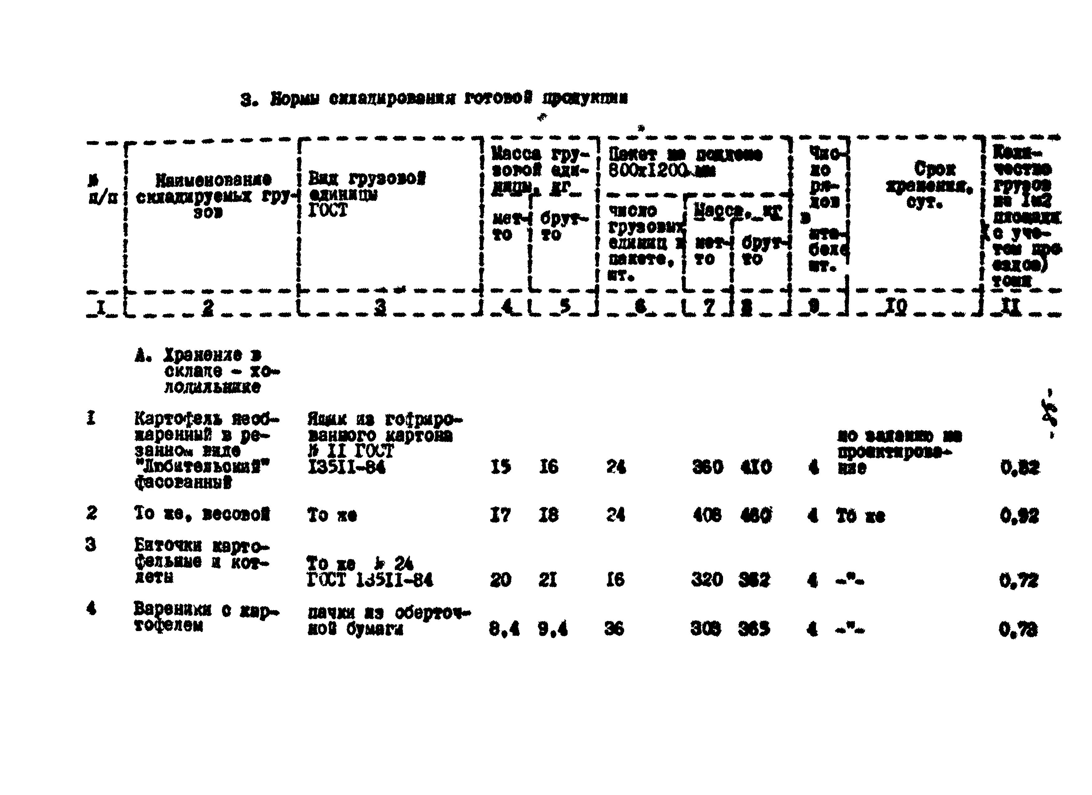 ВНТП 56-94