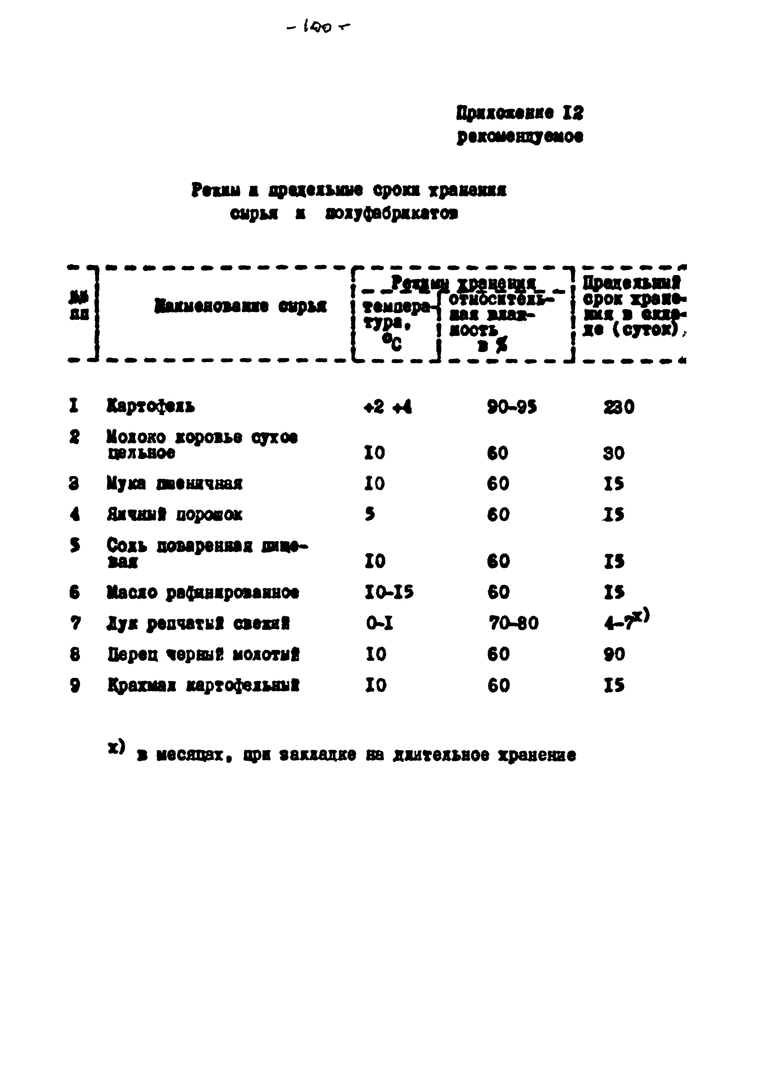 ВНТП 56-94