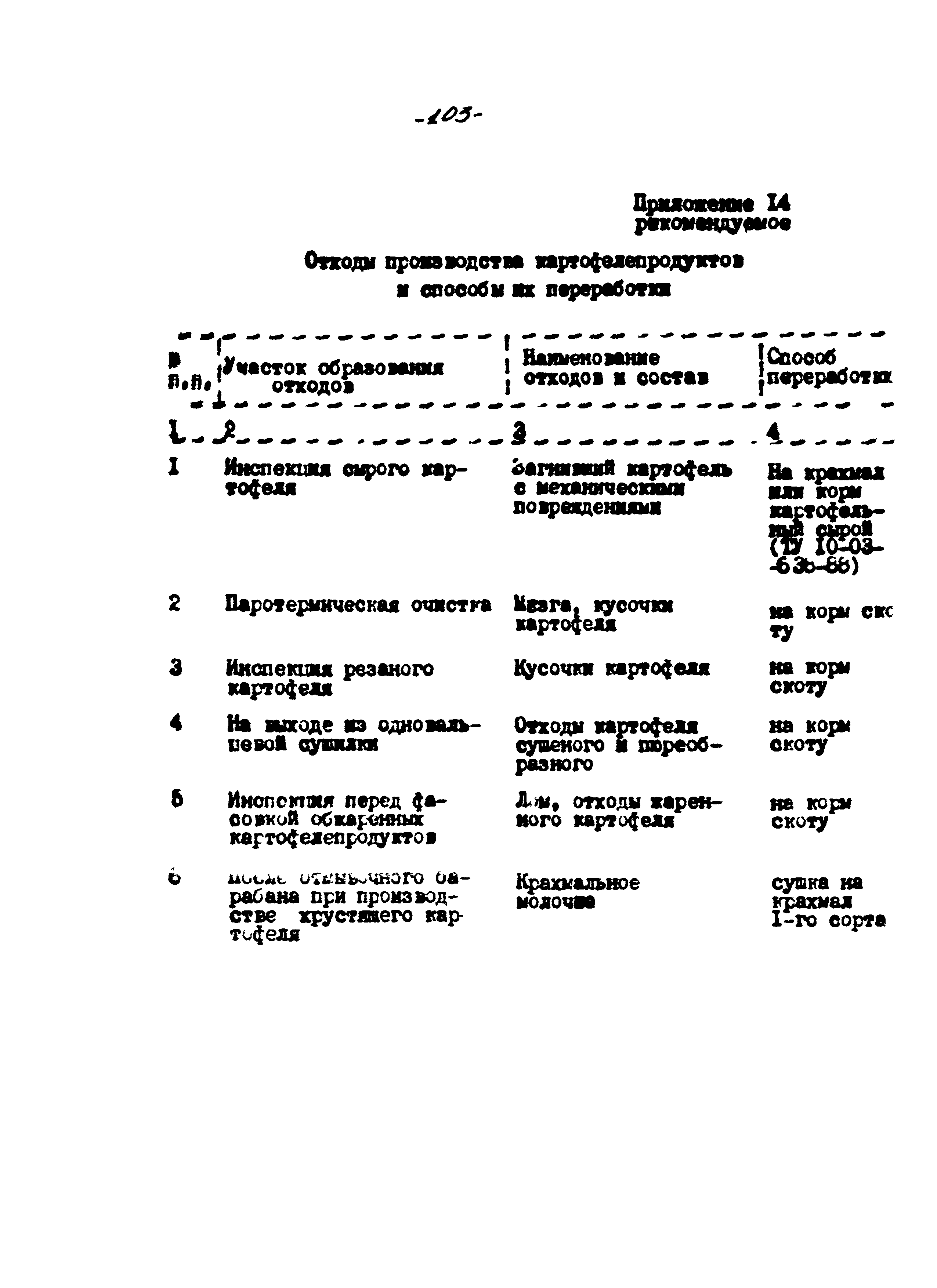 ВНТП 56-94