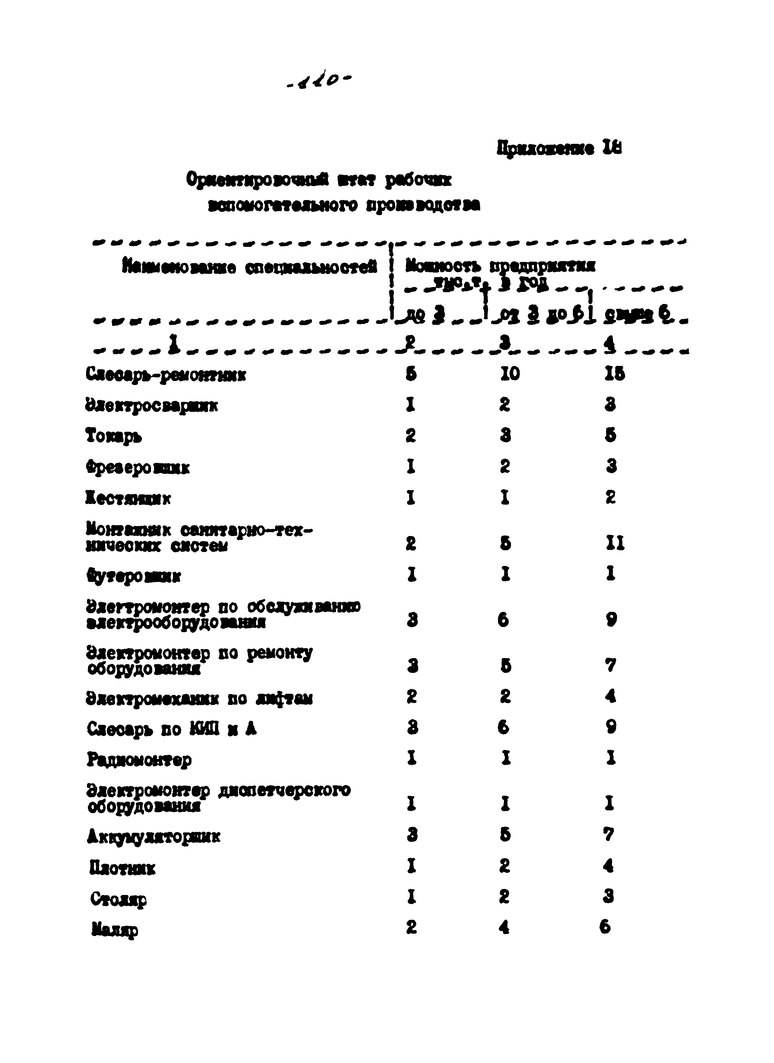 ВНТП 56-94