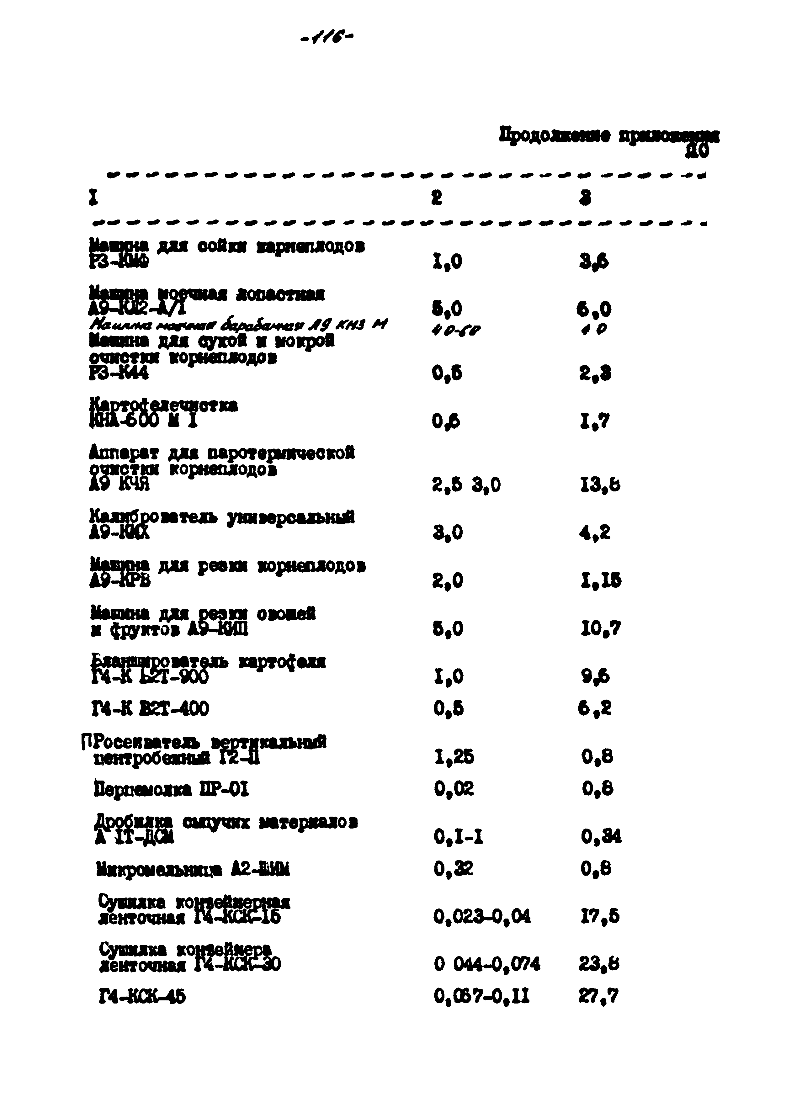 ВНТП 56-94