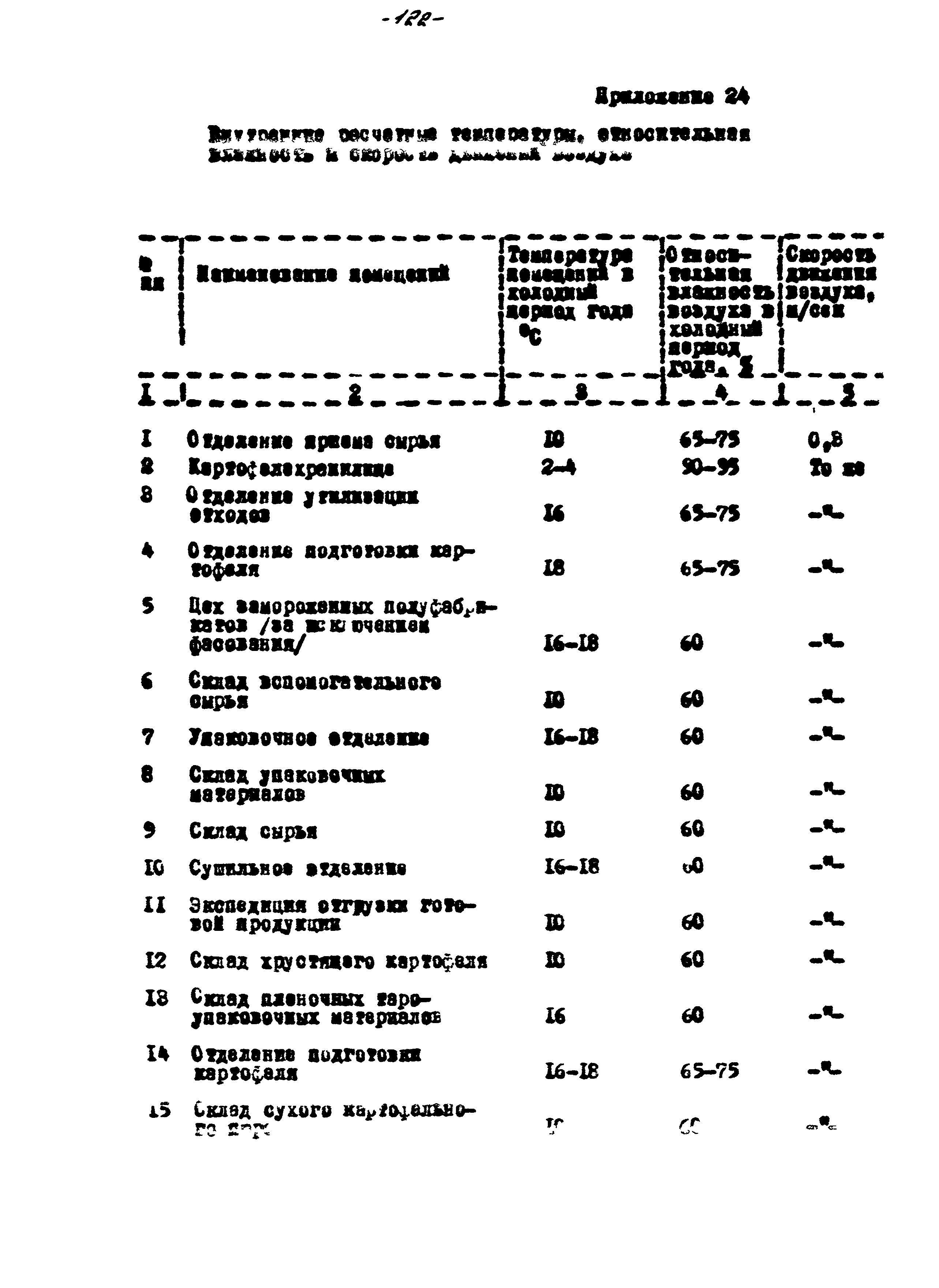 ВНТП 56-94