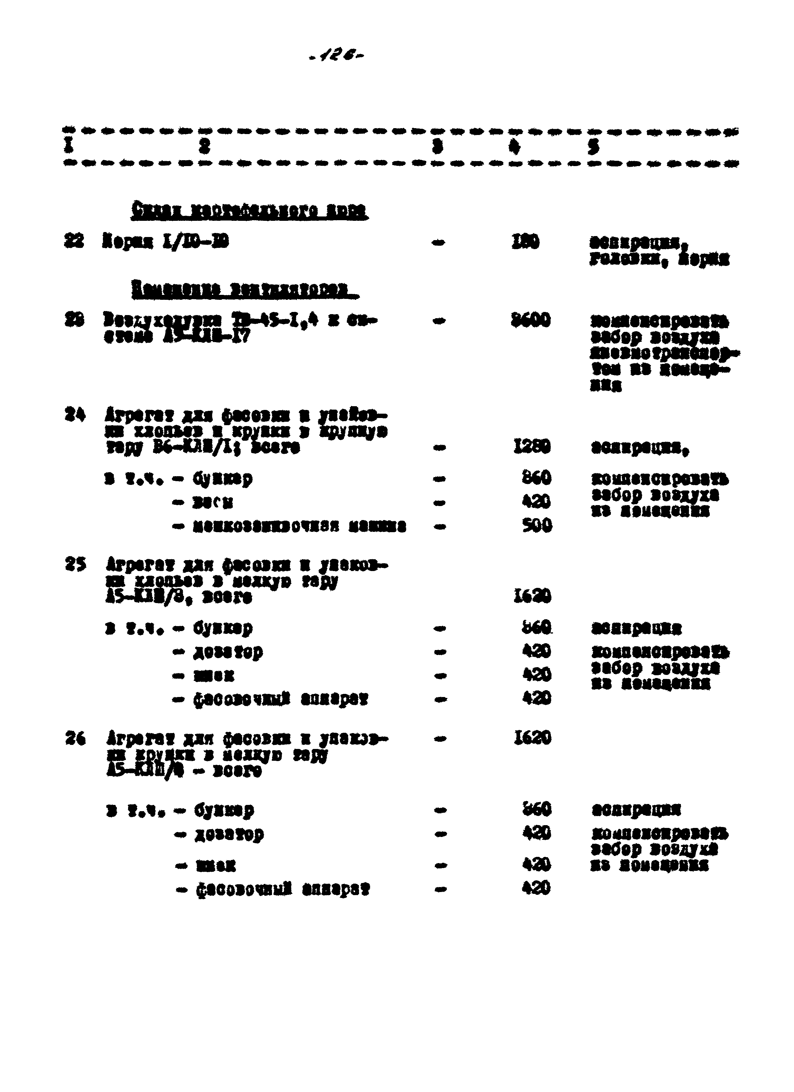 ВНТП 56-94