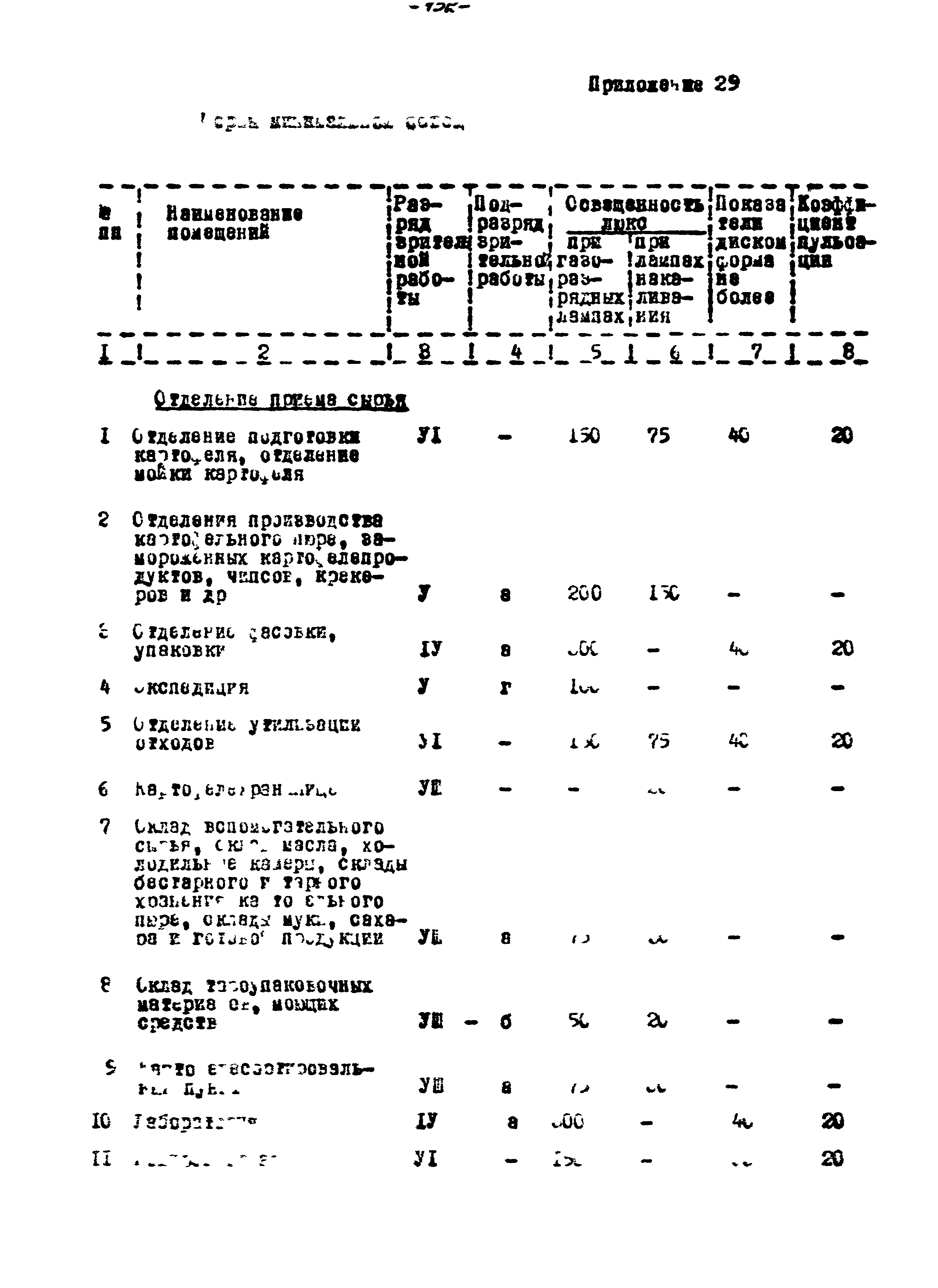 ВНТП 56-94