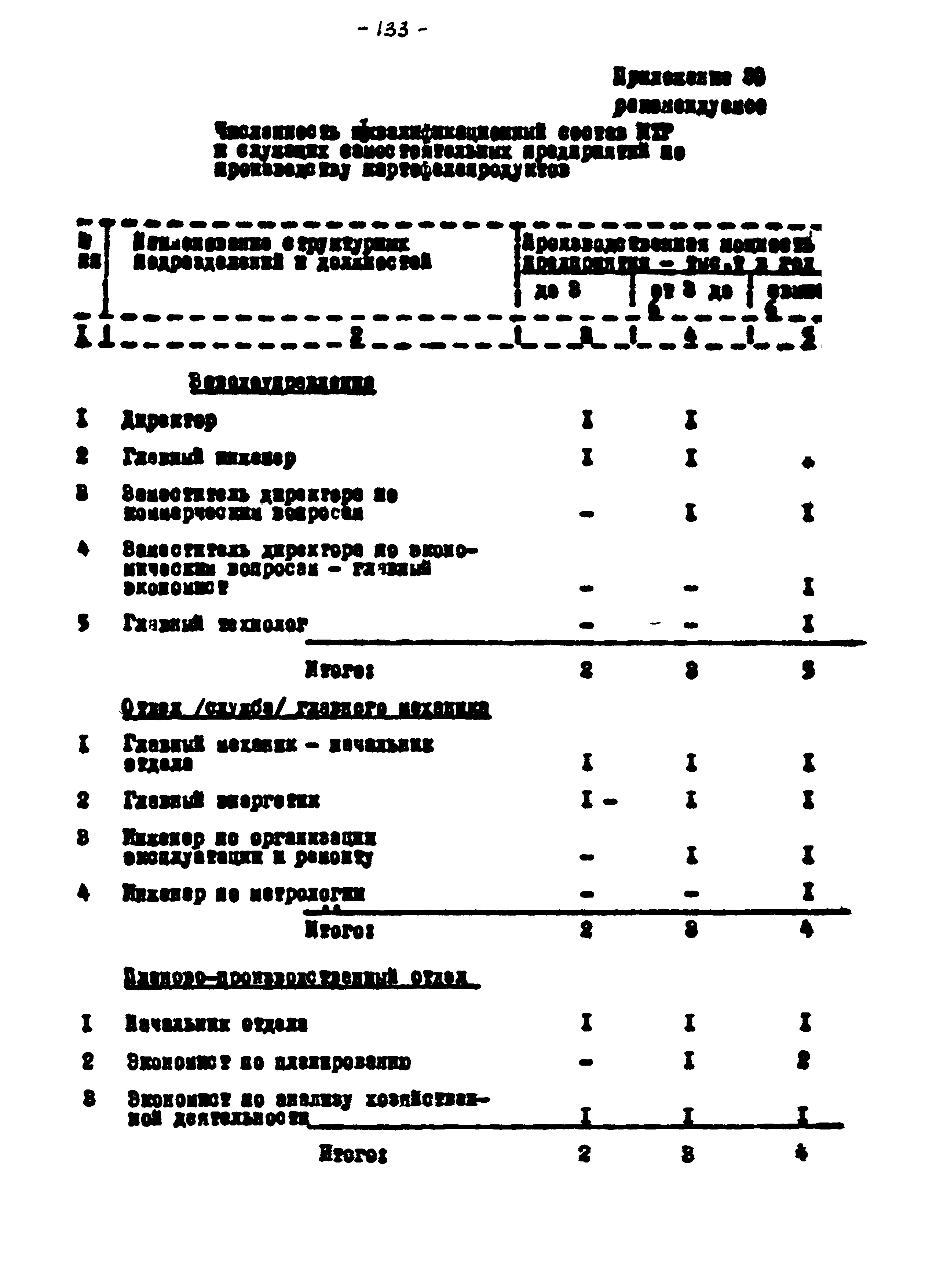 ВНТП 56-94