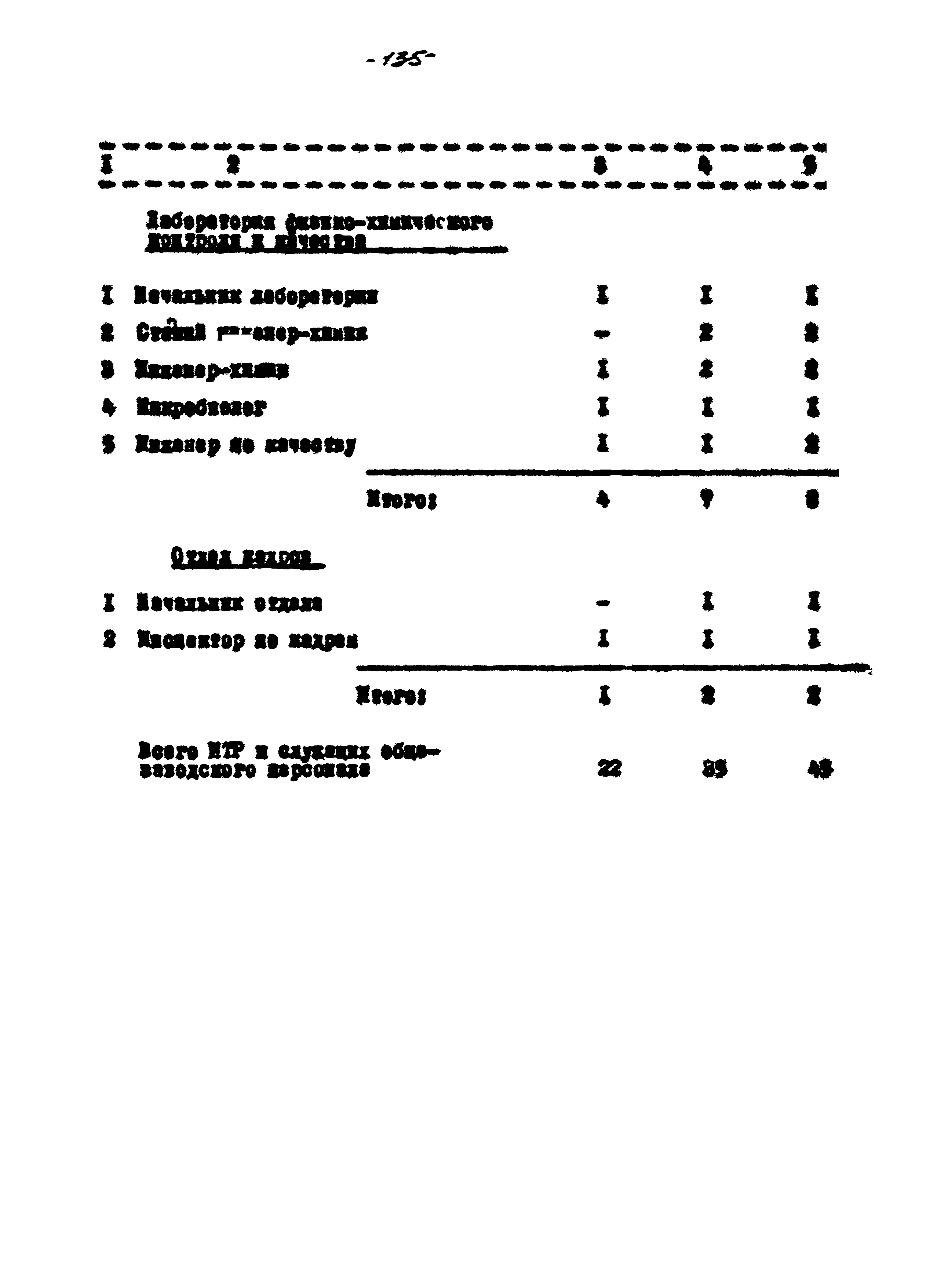 ВНТП 56-94