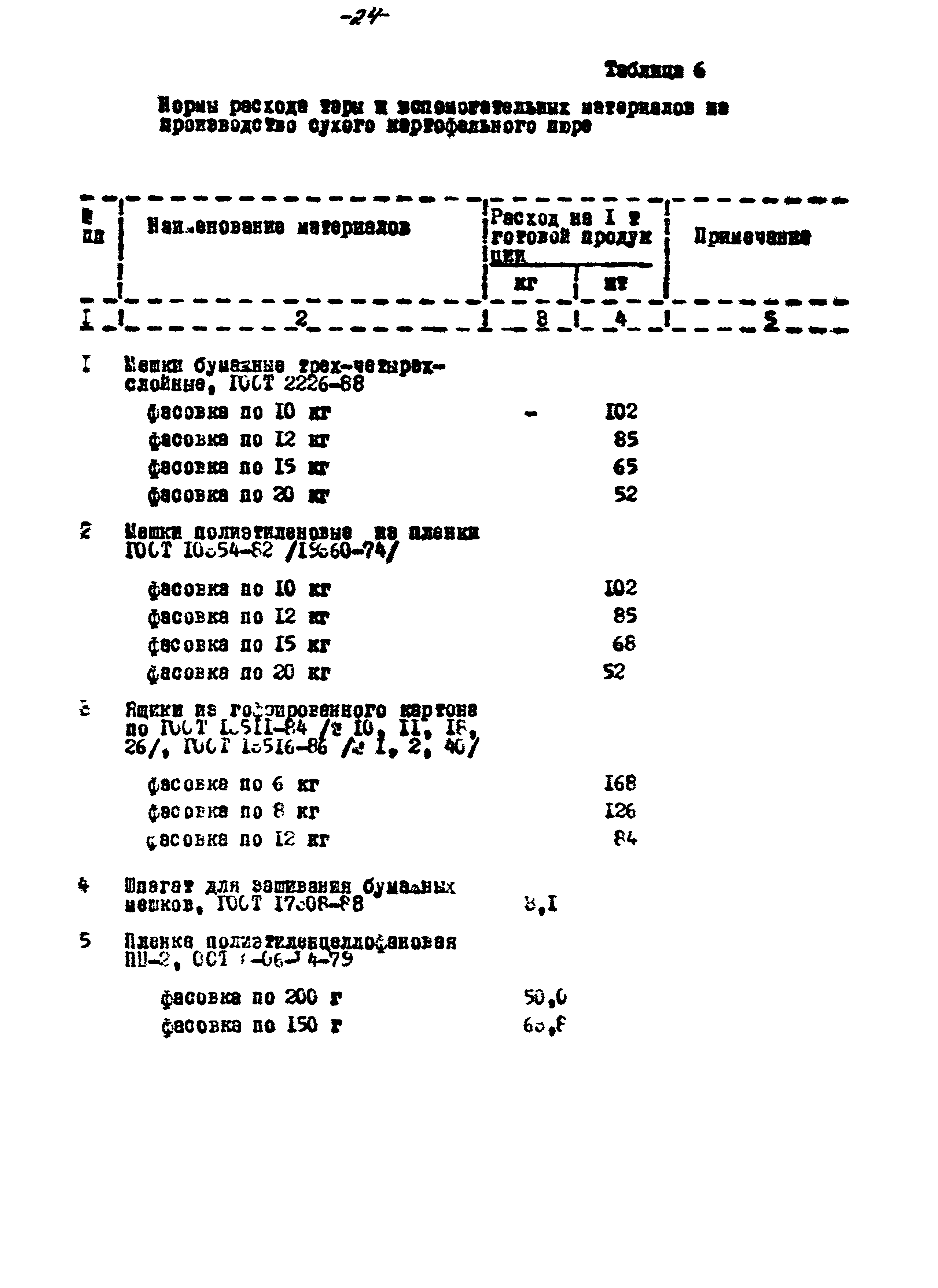 ВНТП 56-94