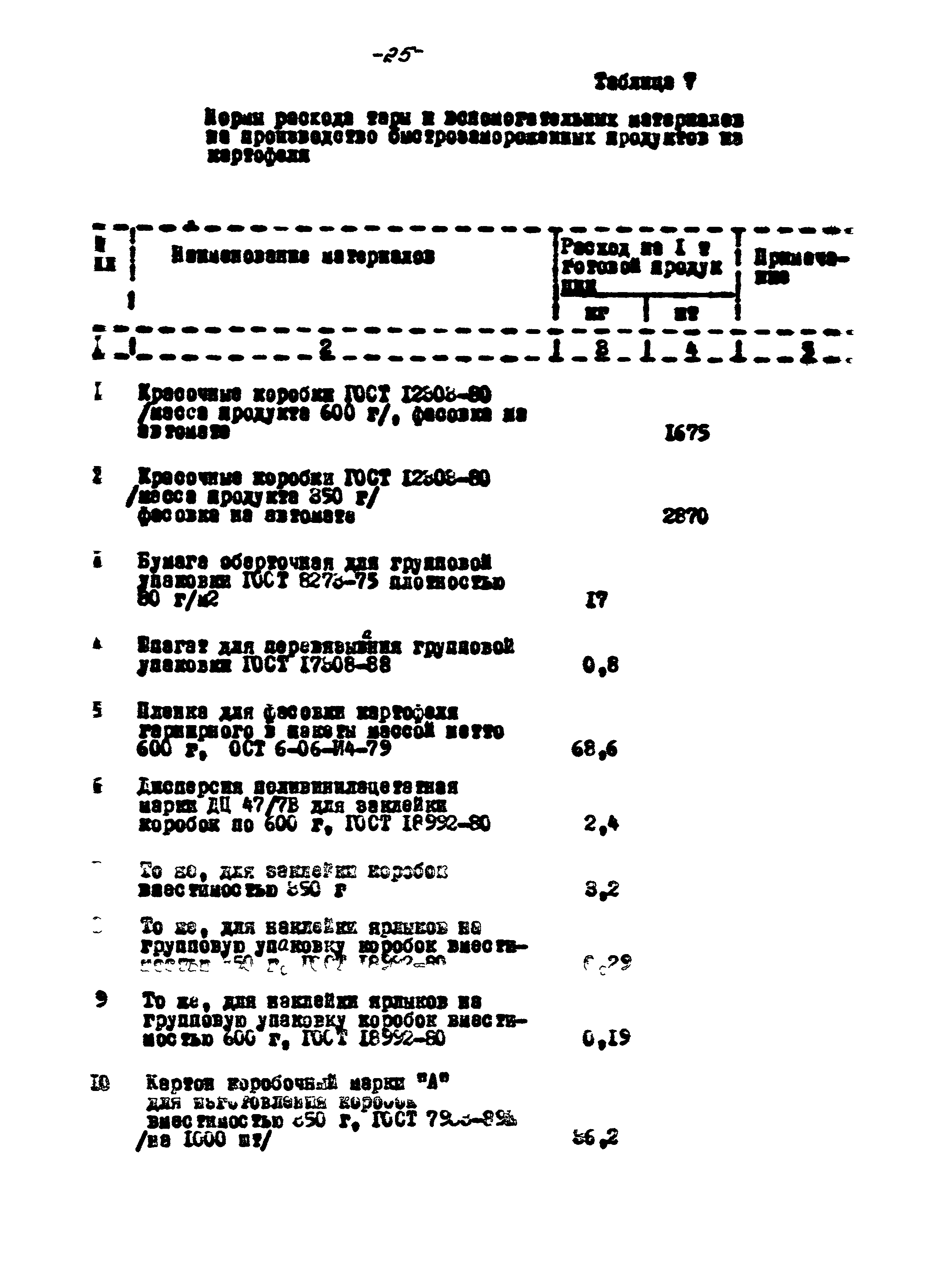 ВНТП 56-94