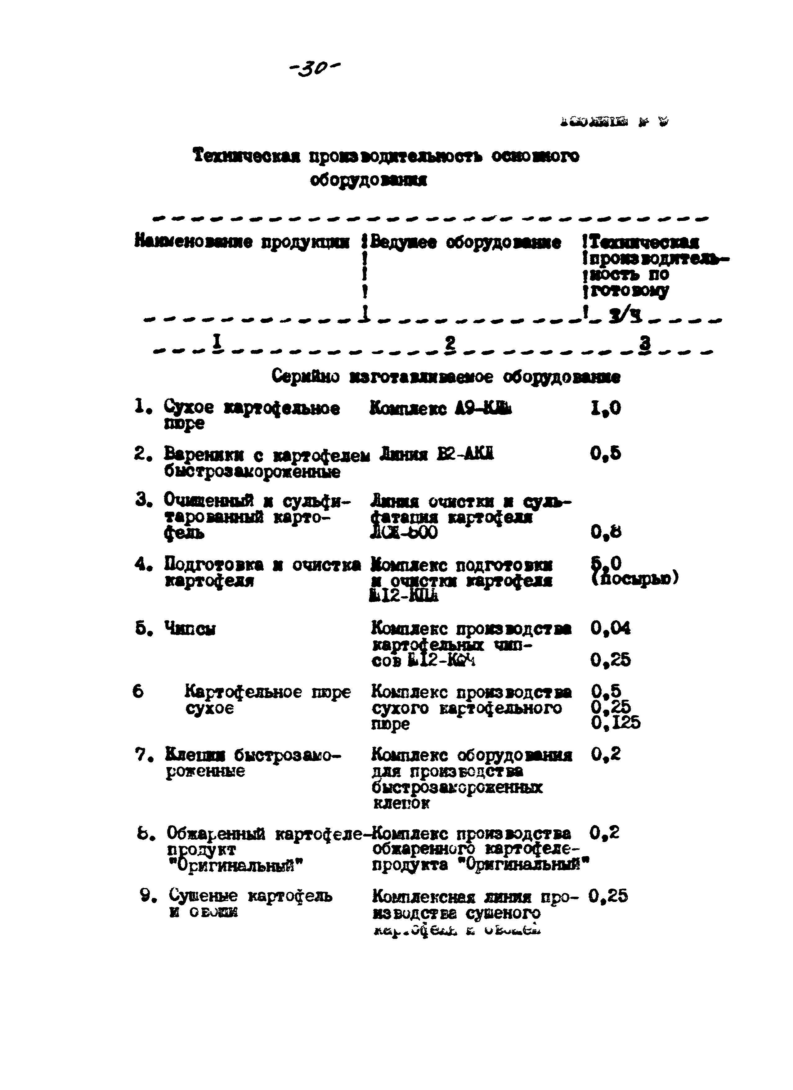 ВНТП 56-94