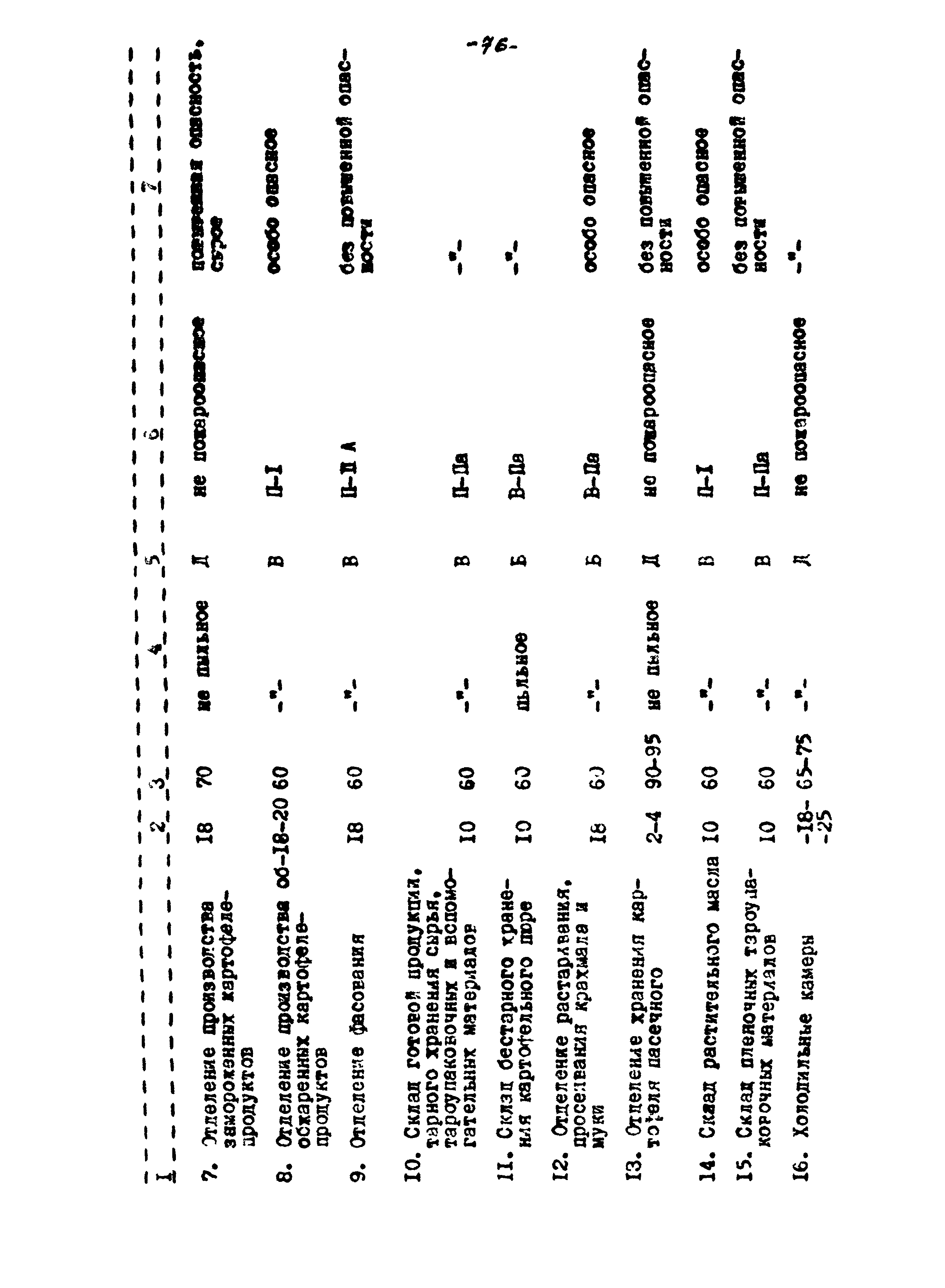 ВНТП 56-94