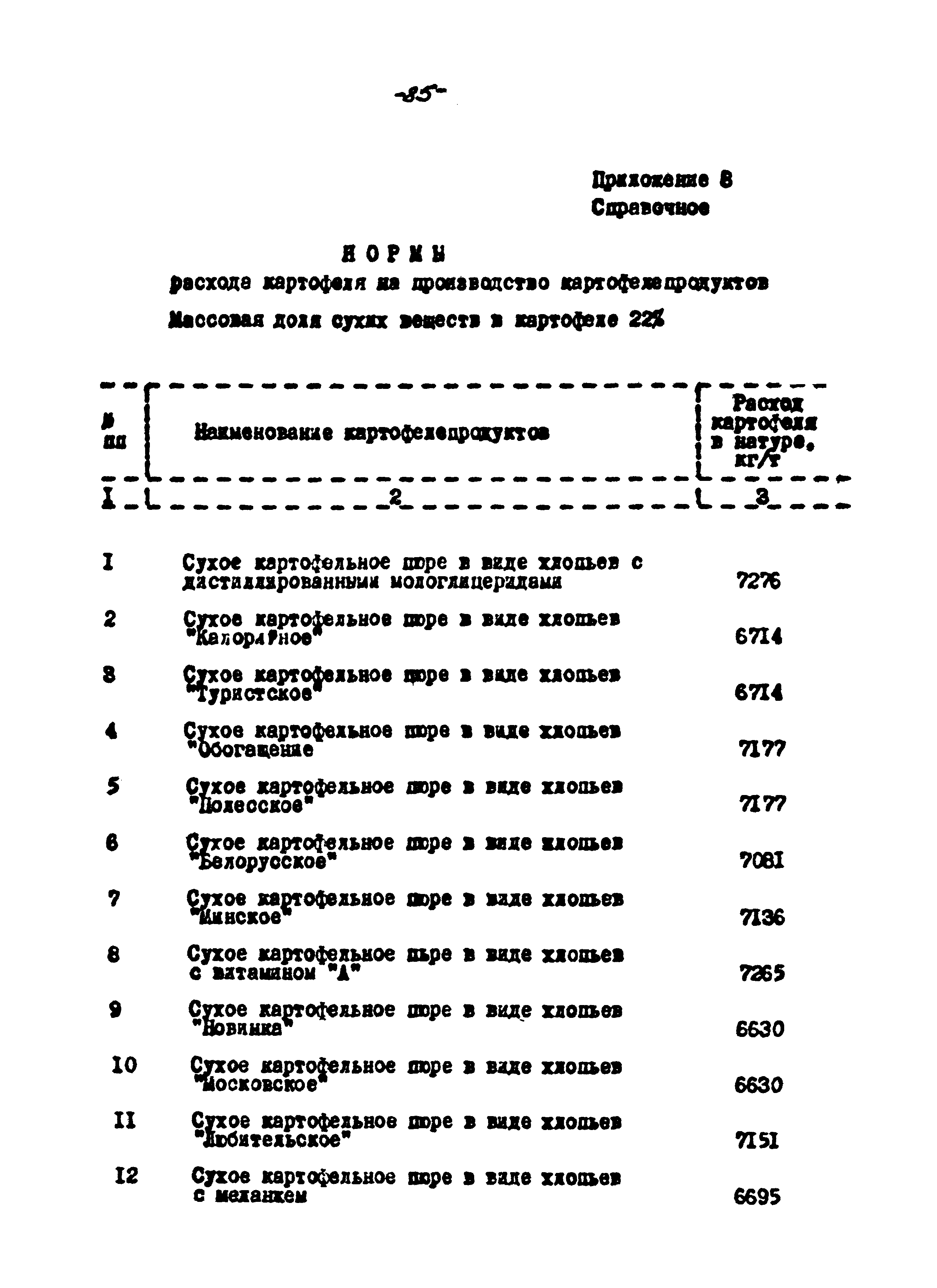 ВНТП 56-94