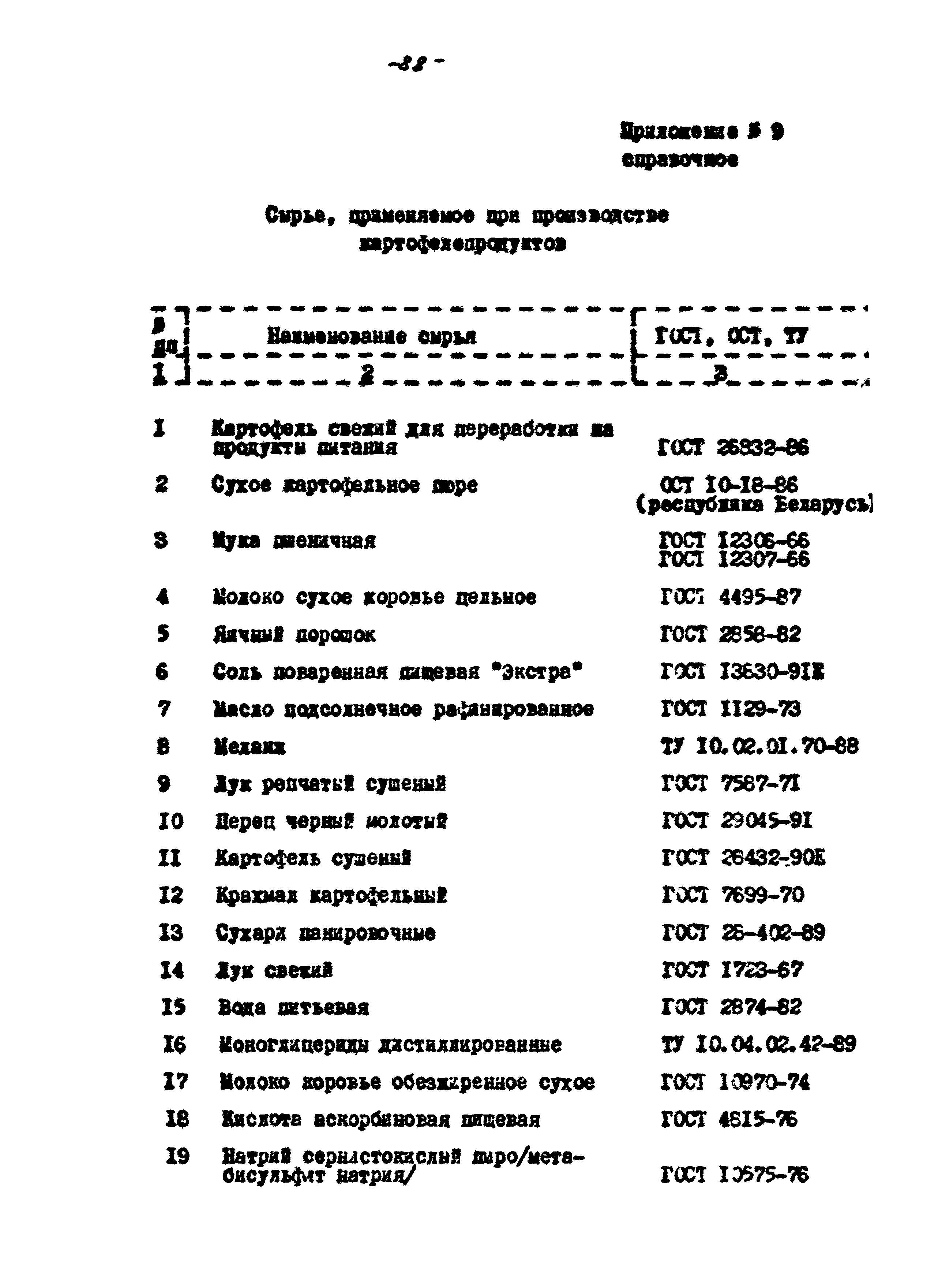 ВНТП 56-94