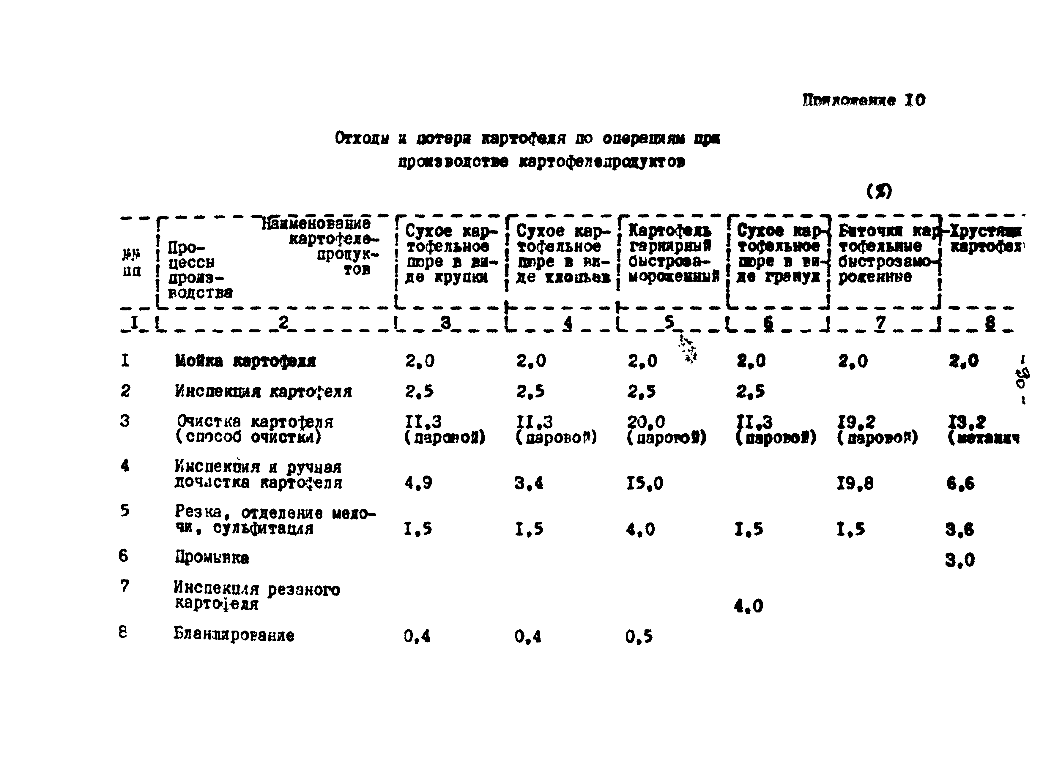 ВНТП 56-94