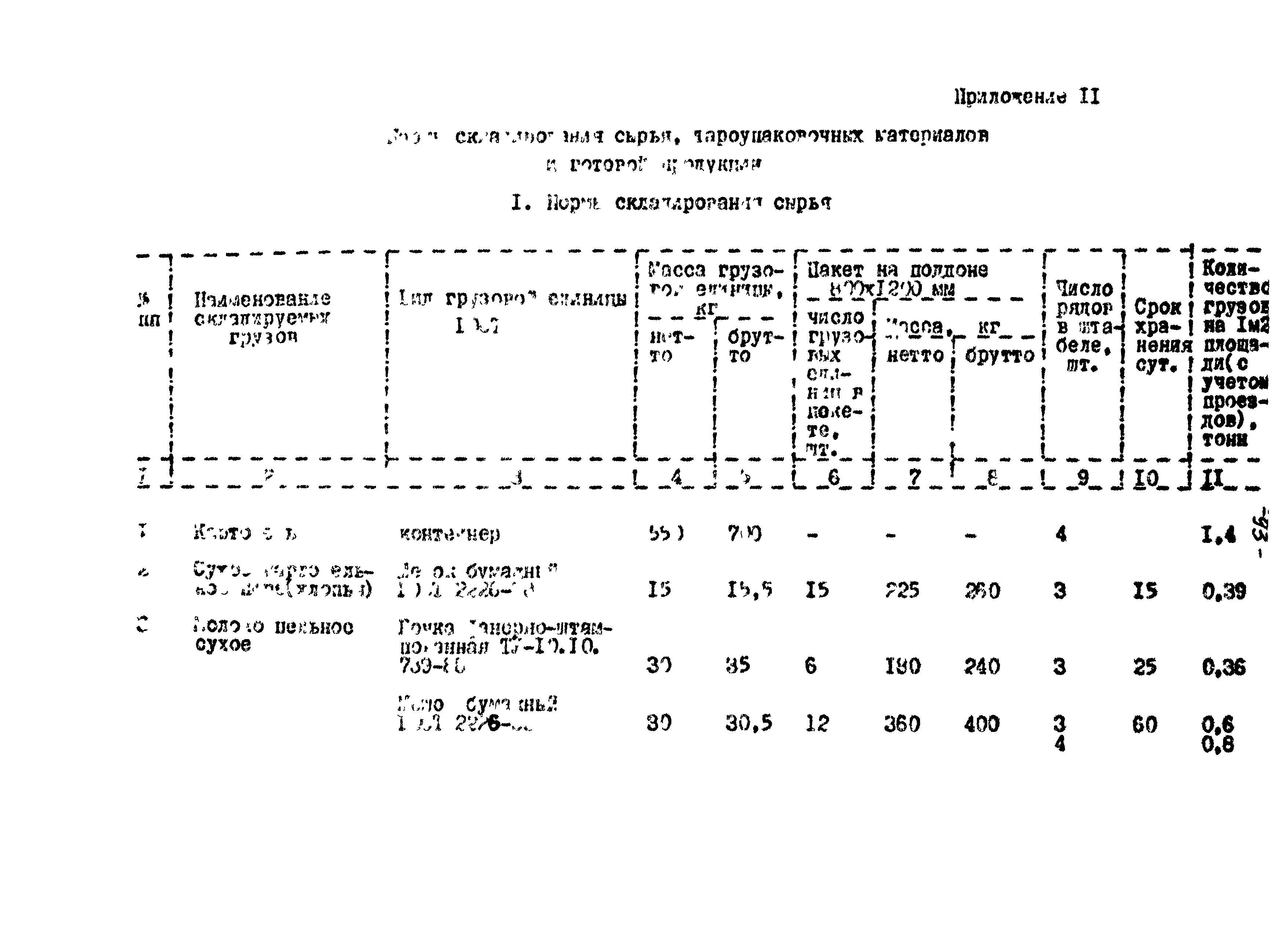 ВНТП 56-94