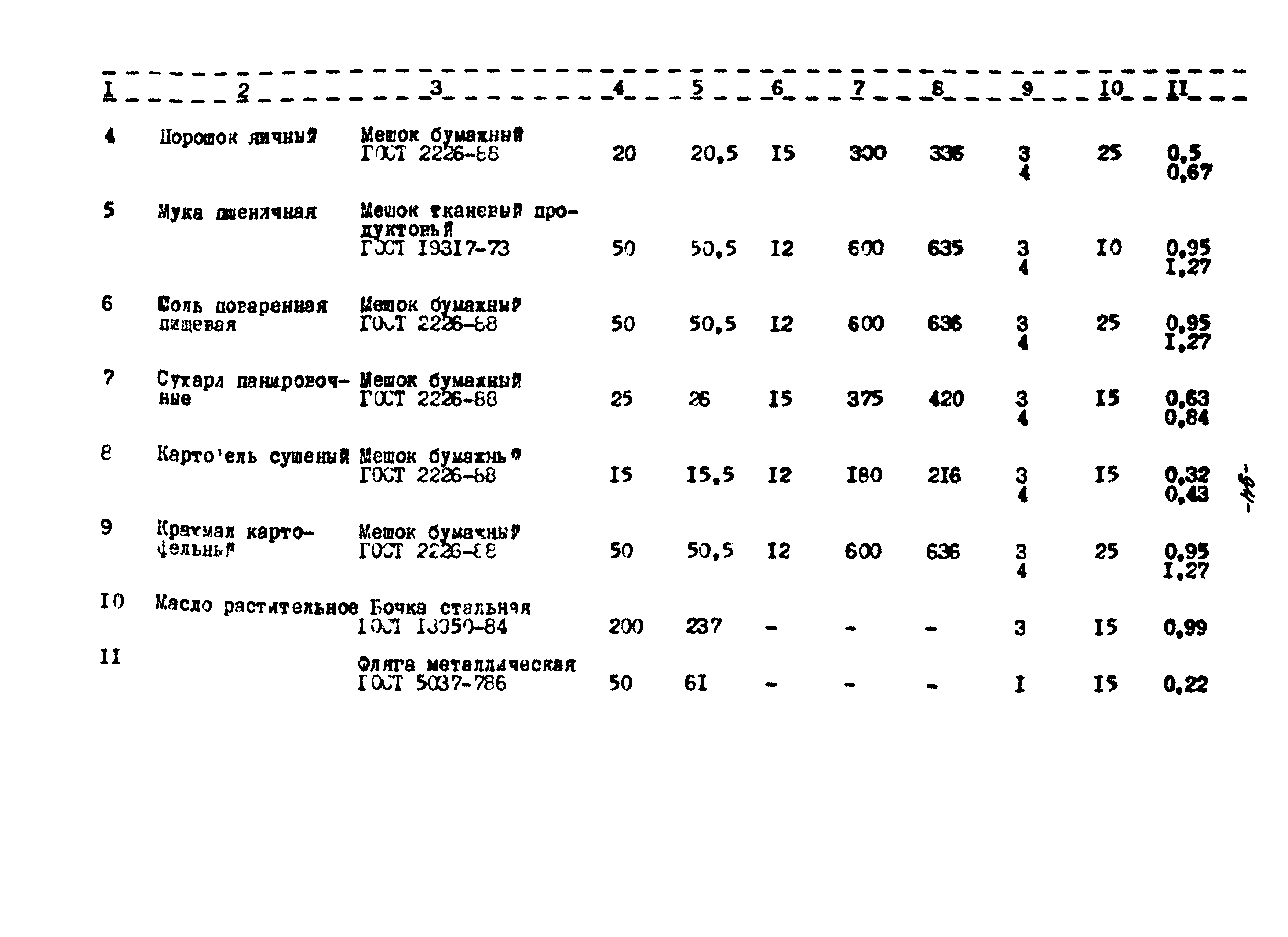 ВНТП 56-94