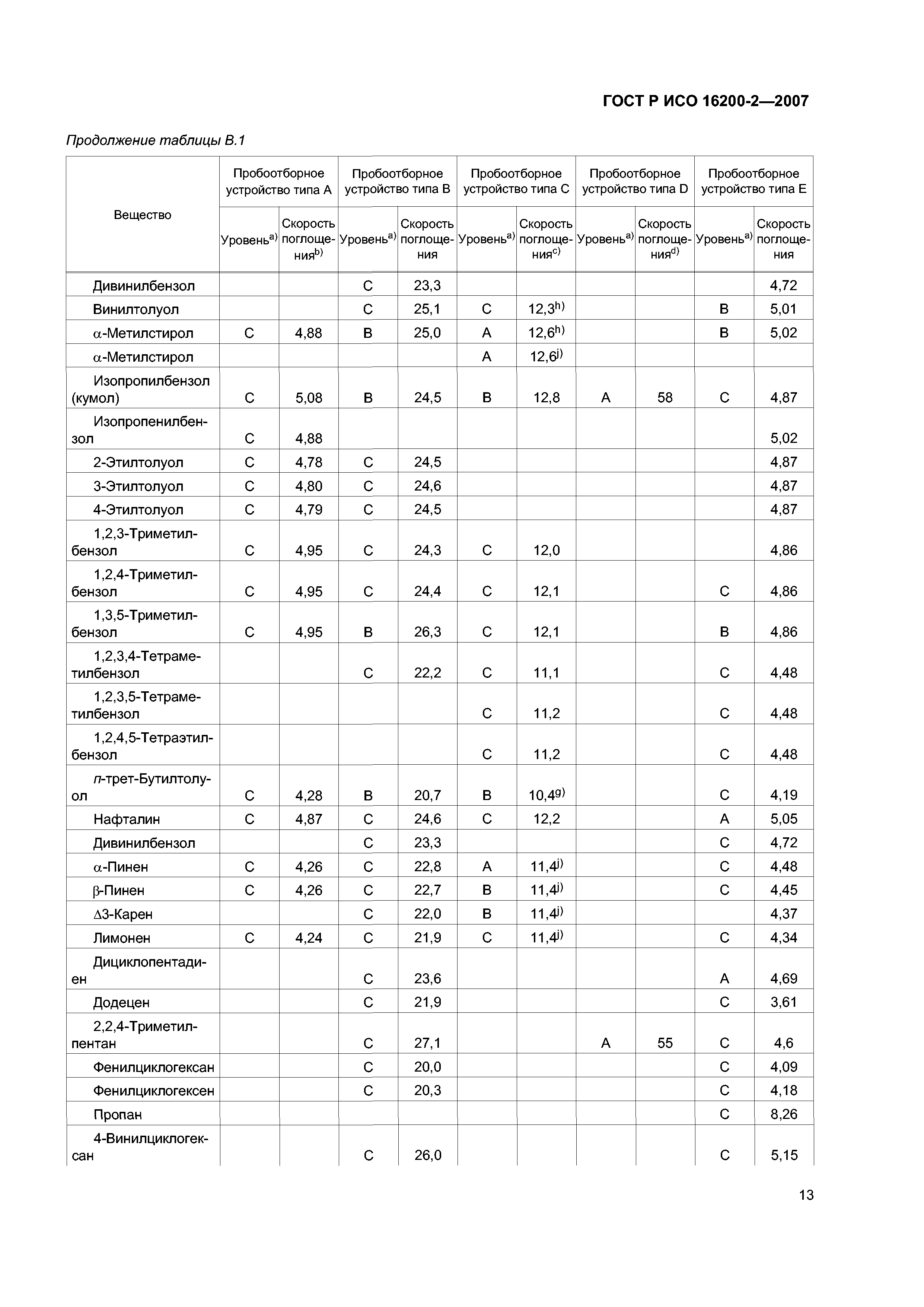 ГОСТ Р ИСО 16200-2-2007