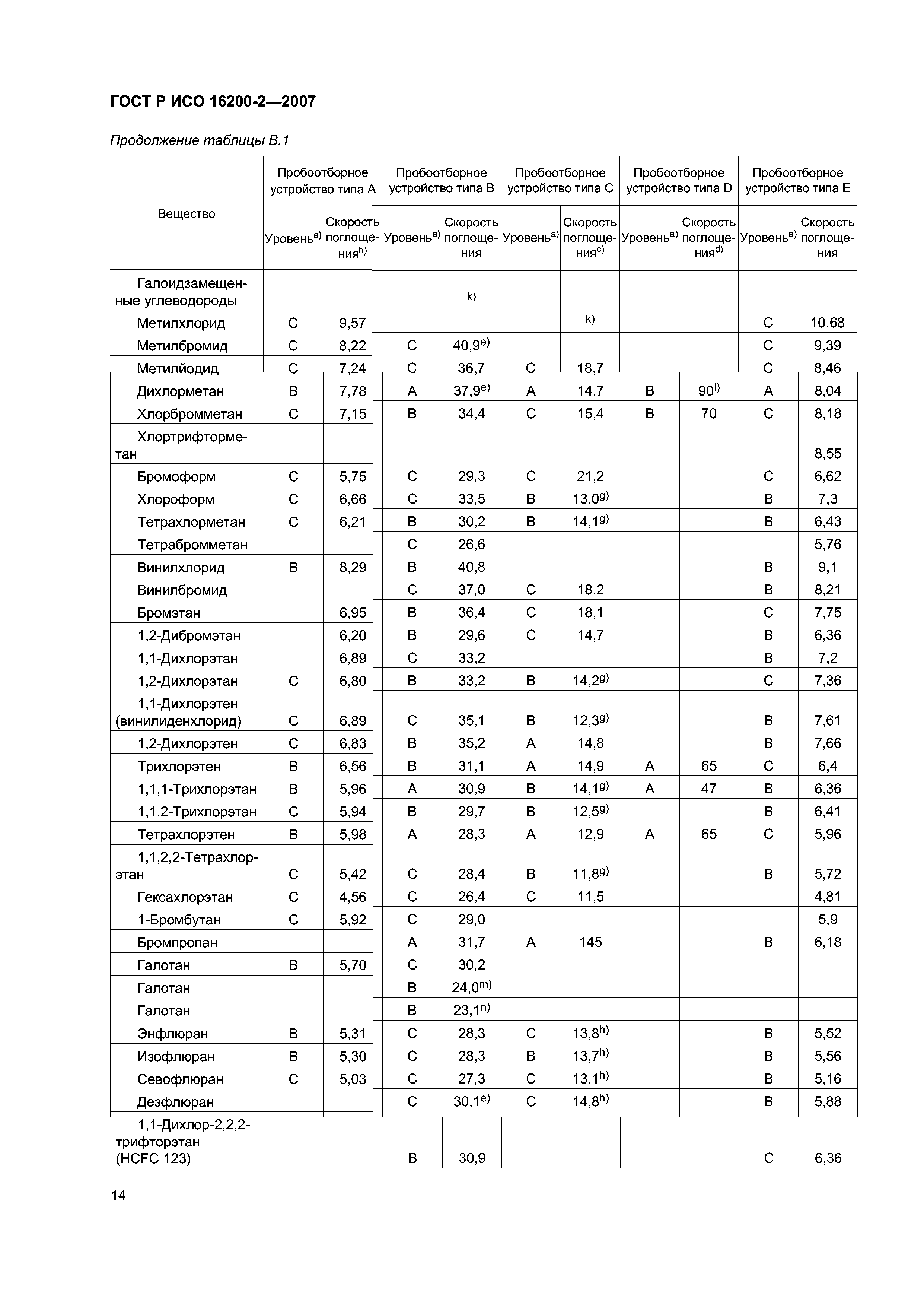 ГОСТ Р ИСО 16200-2-2007
