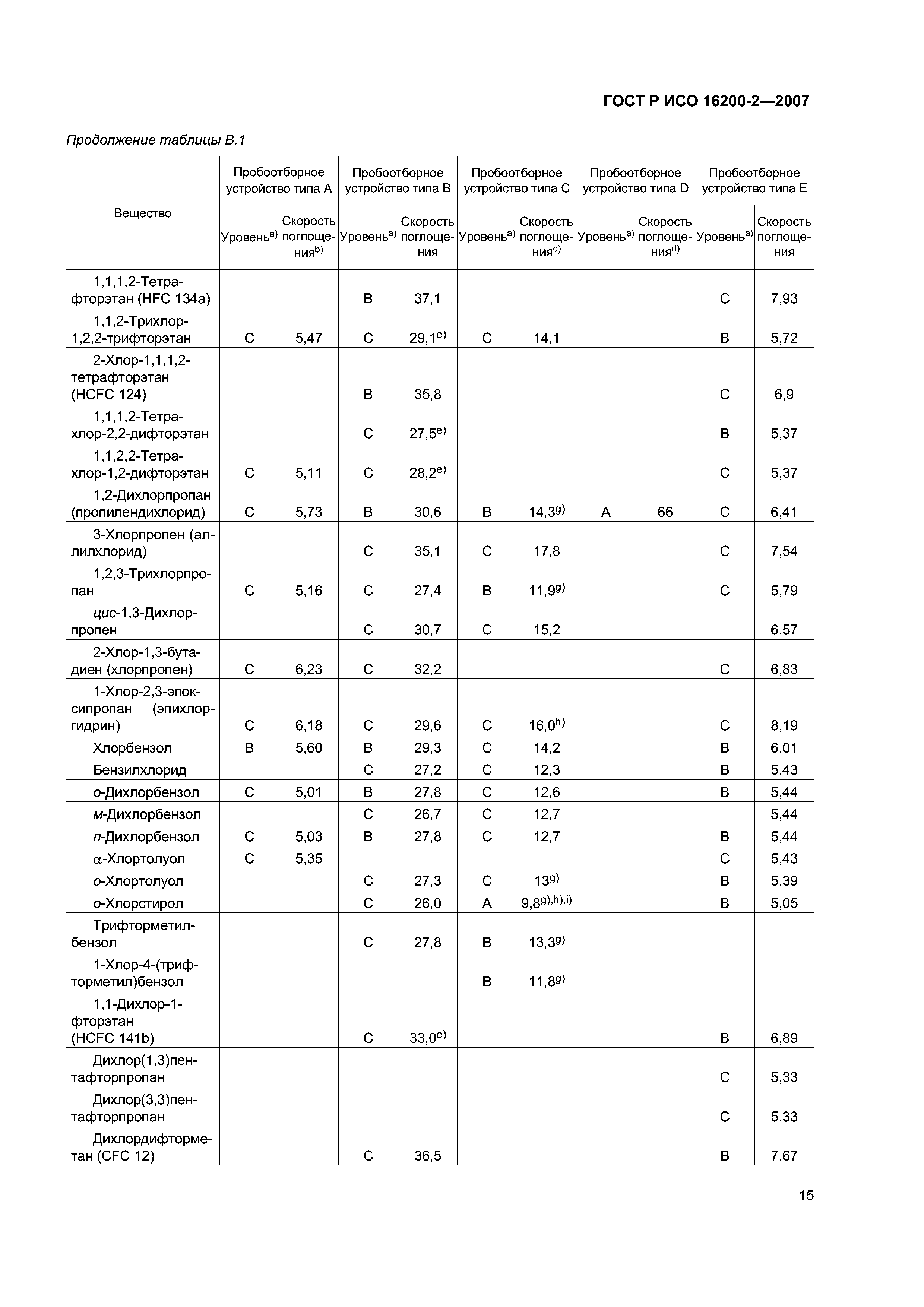ГОСТ Р ИСО 16200-2-2007