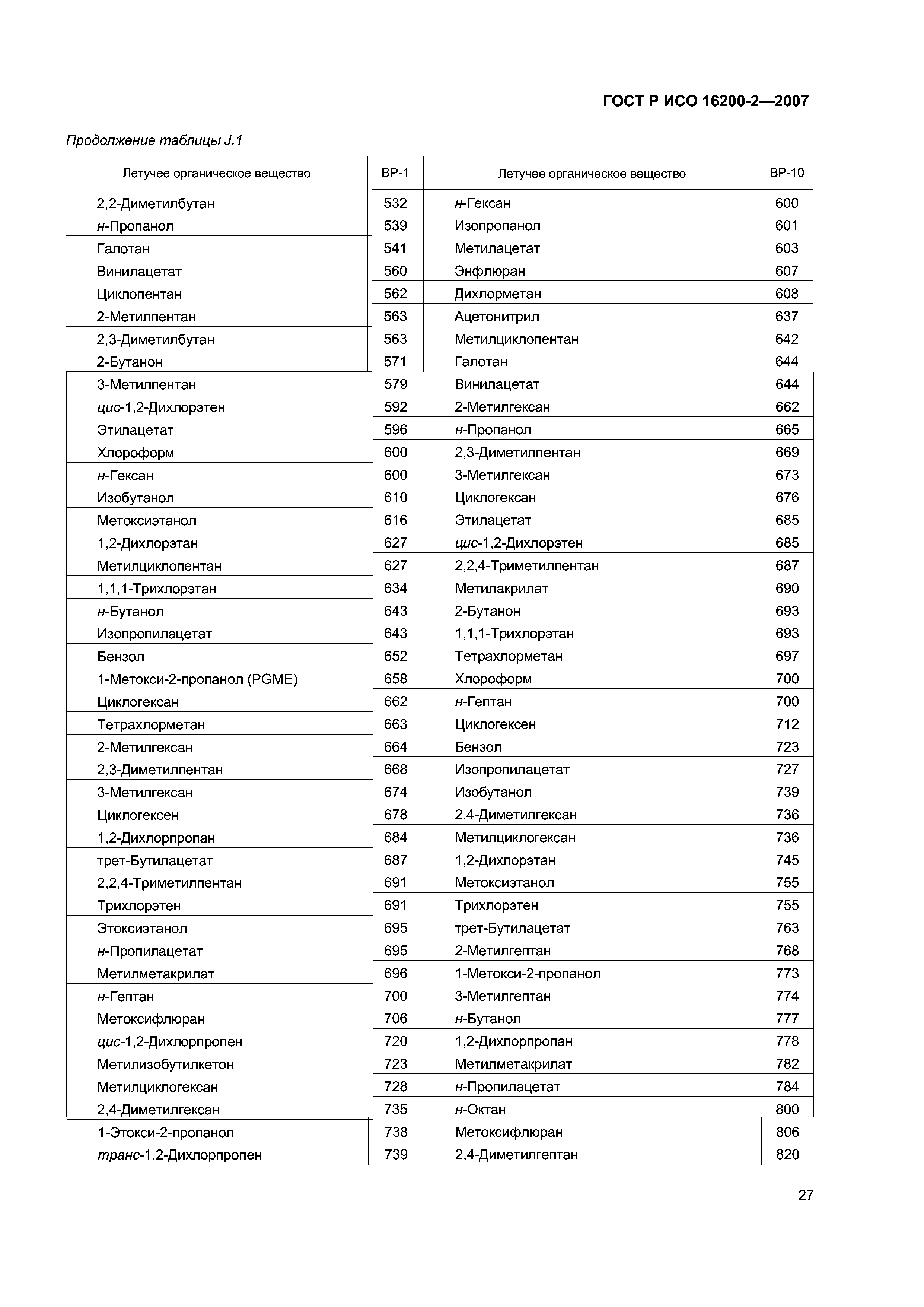 ГОСТ Р ИСО 16200-2-2007
