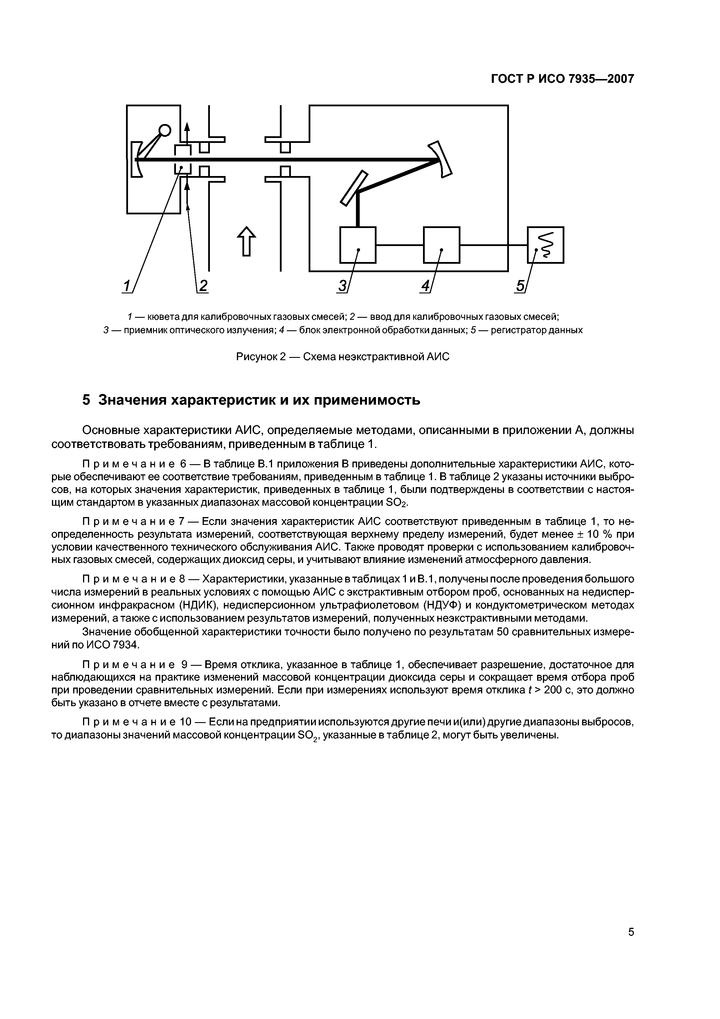 ГОСТ Р ИСО 7935-2007