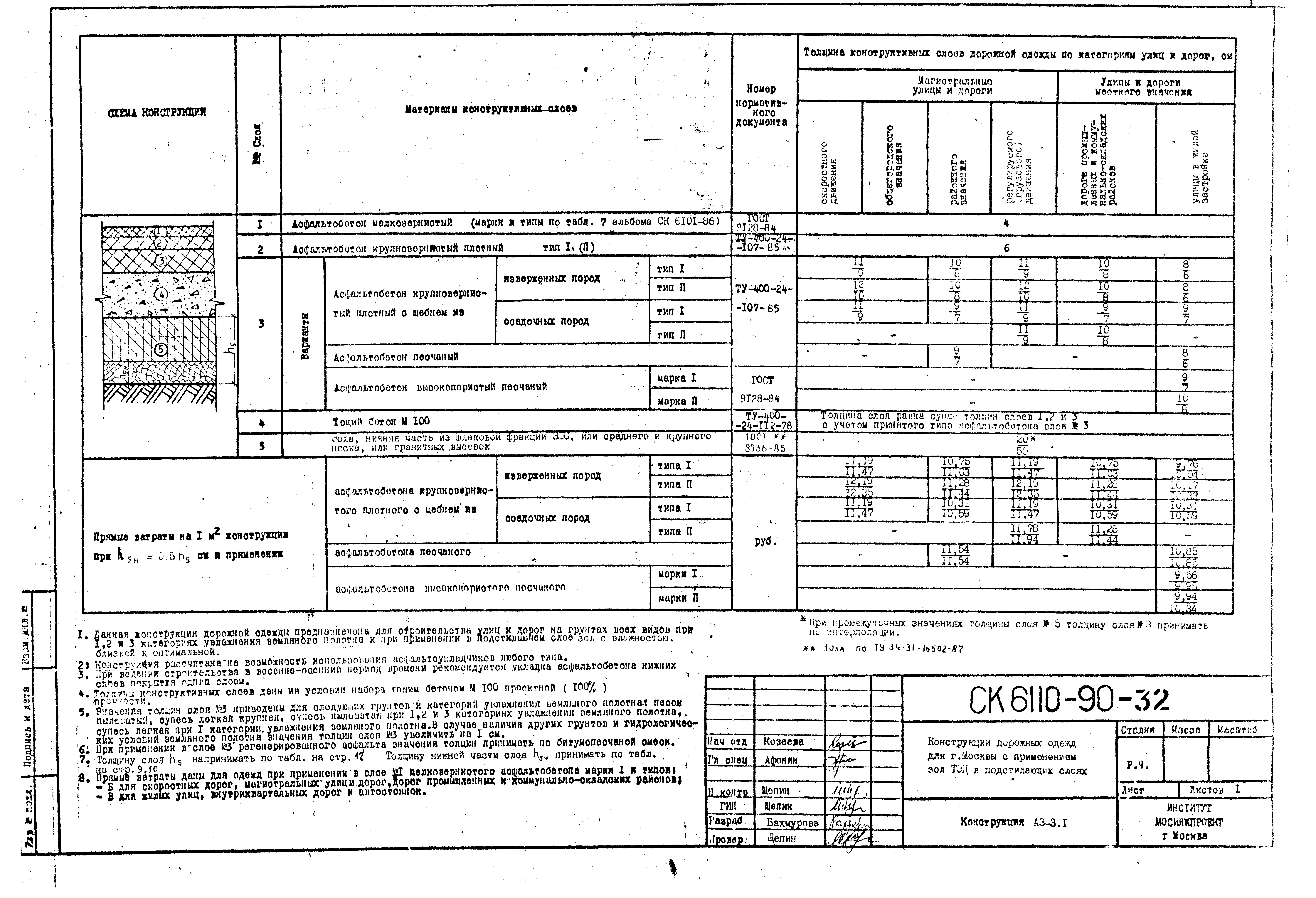 Альбом СК 6110-90