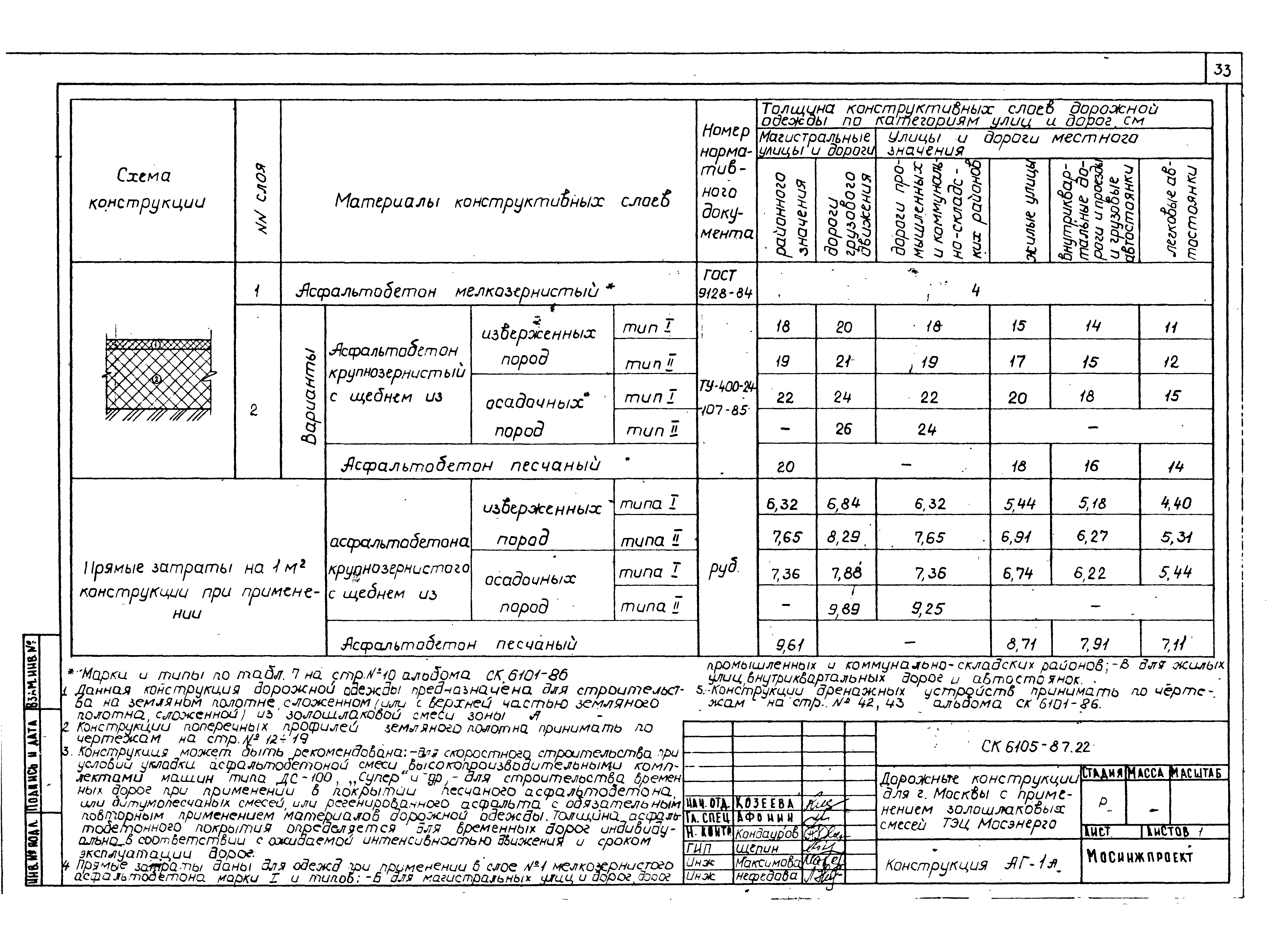 Альбом СК 6105-87