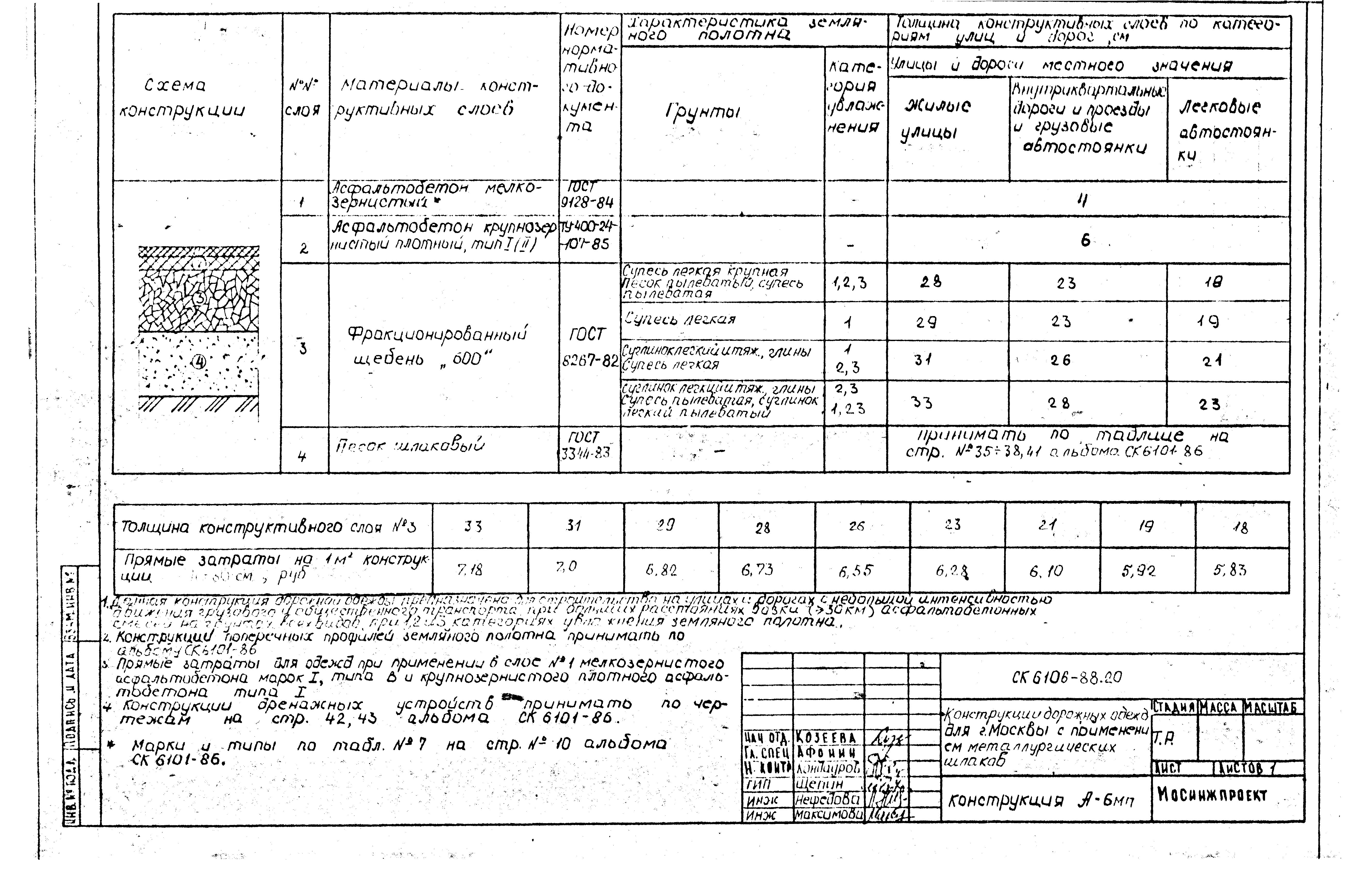 Альбом СК 6106-88