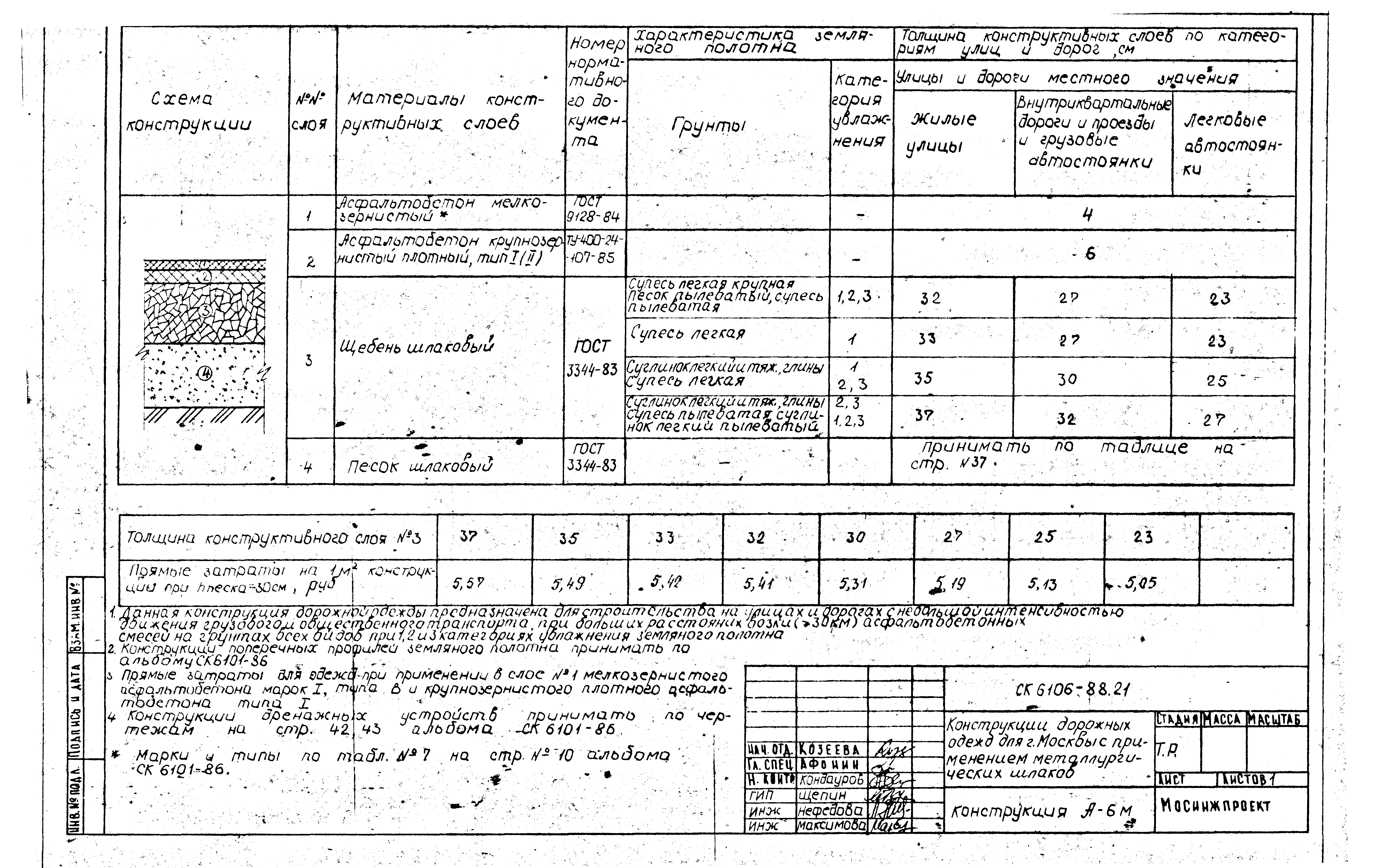 Альбом СК 6106-88