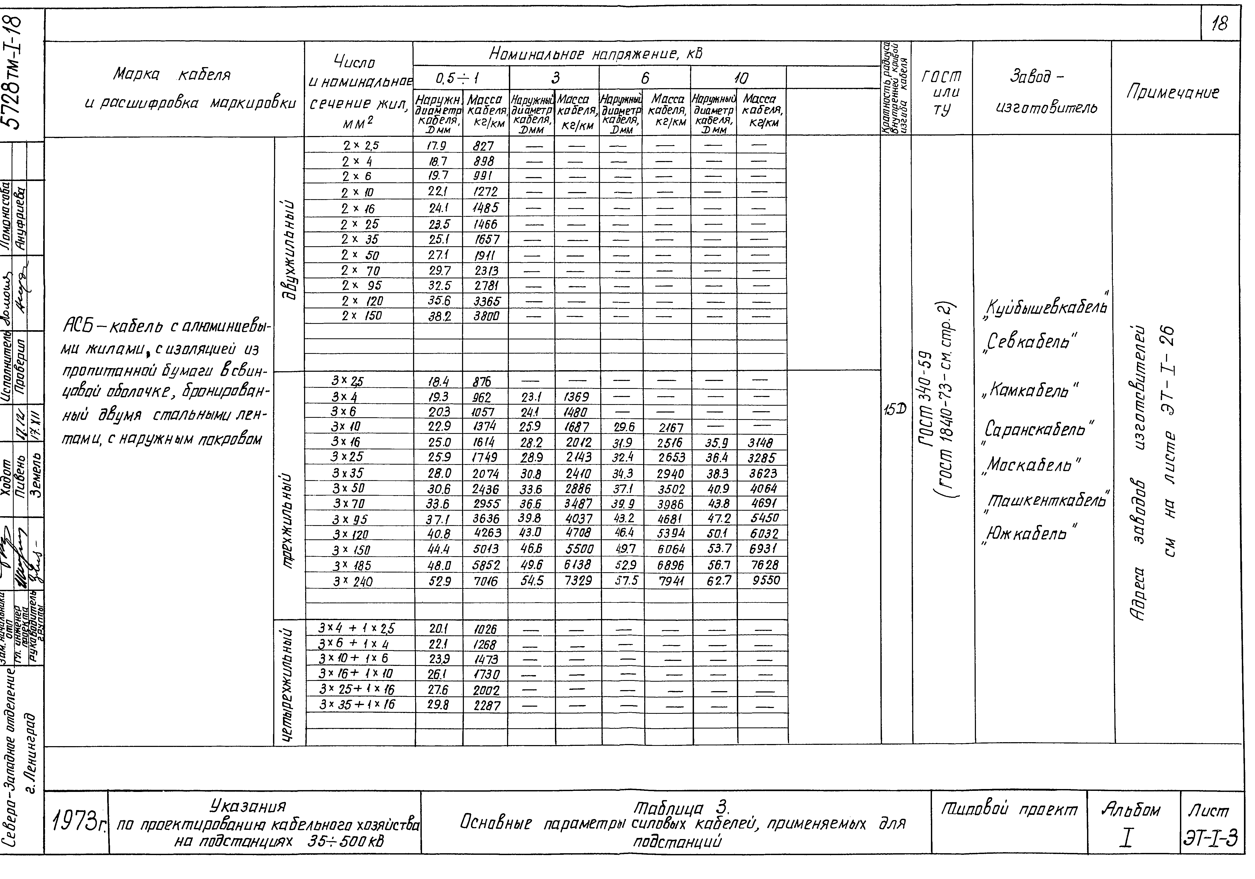 Типовой проект 5728 тм