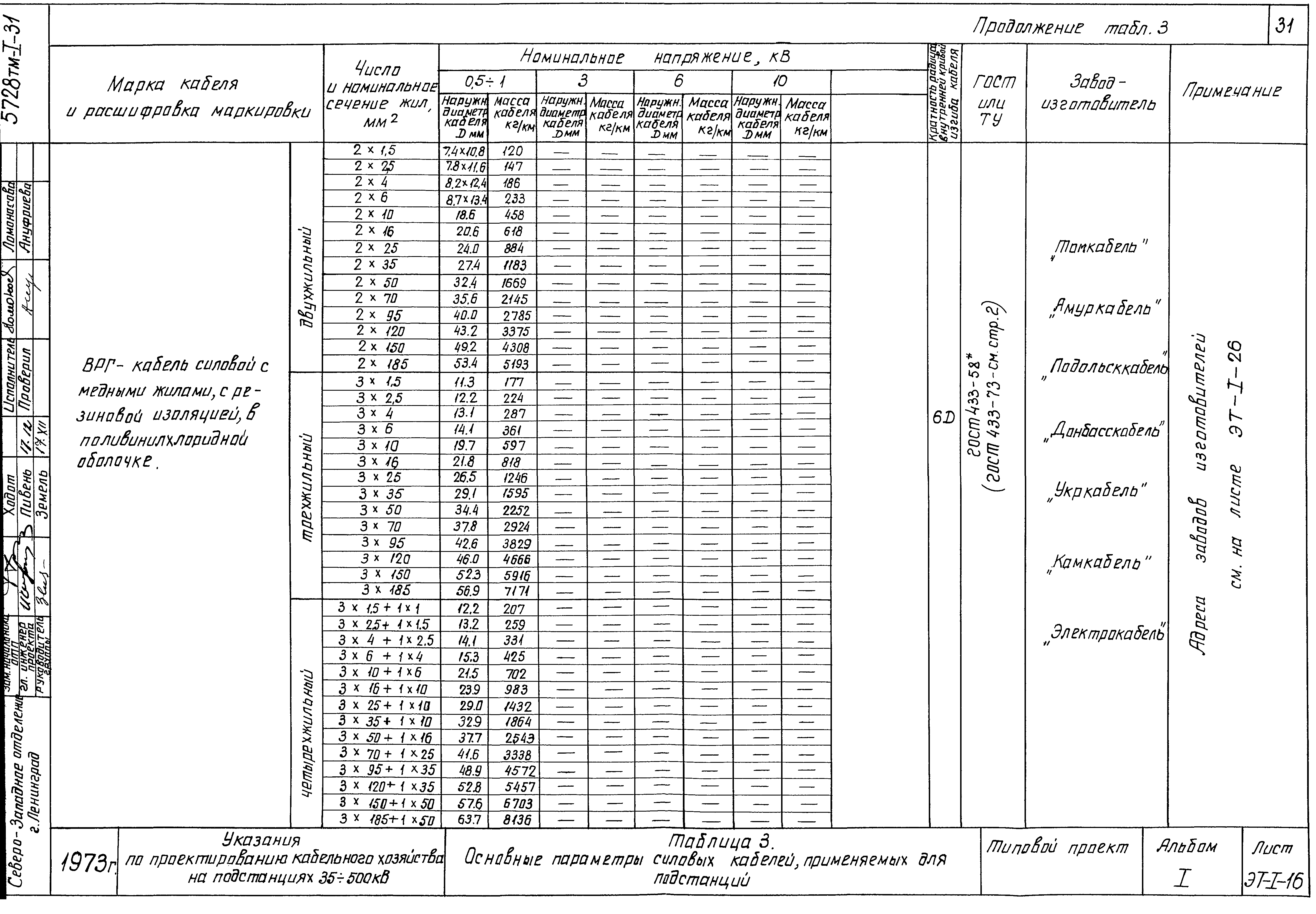 Типовой проект 5728 тм