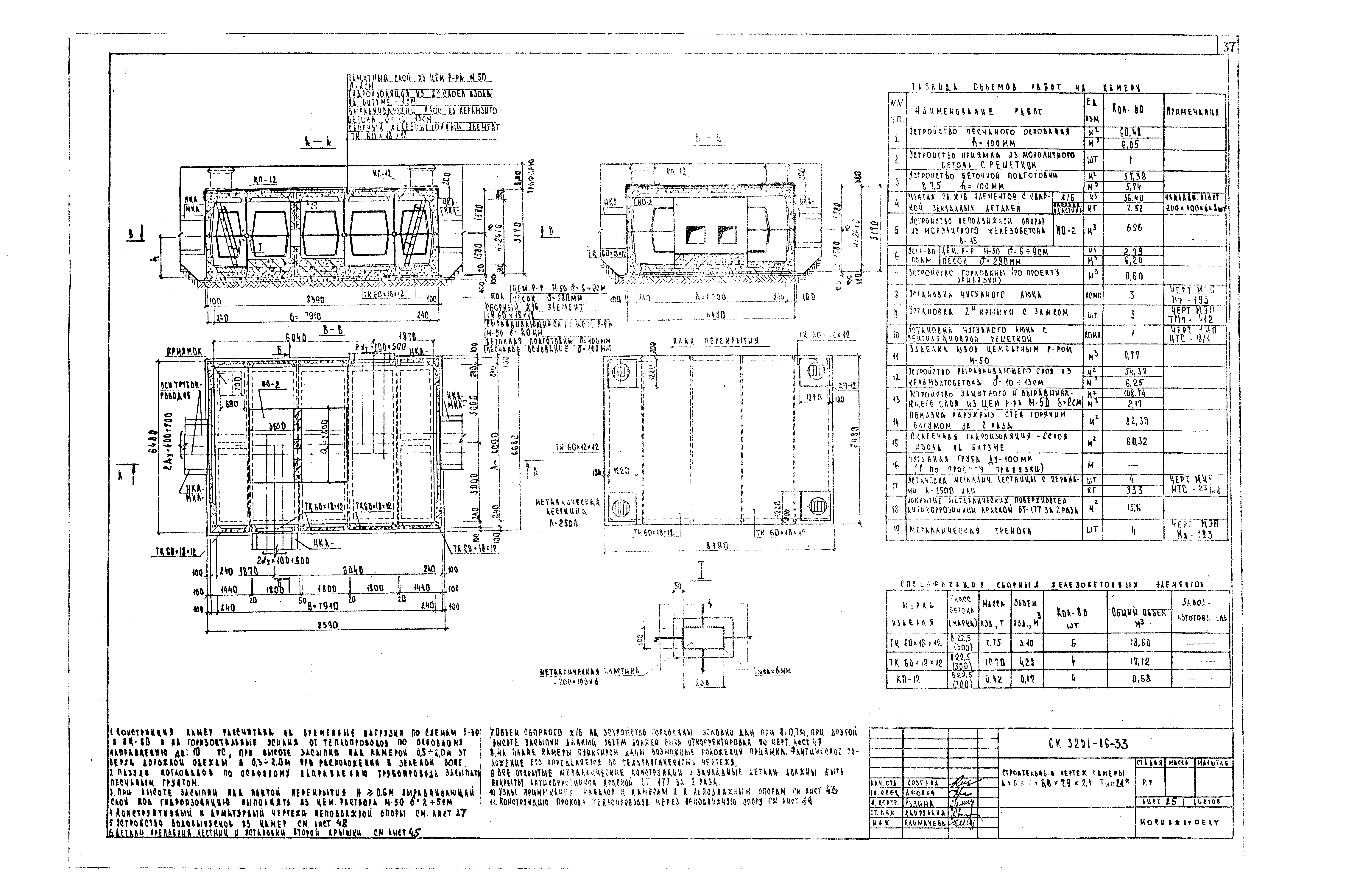 Альбом СК 3201-86