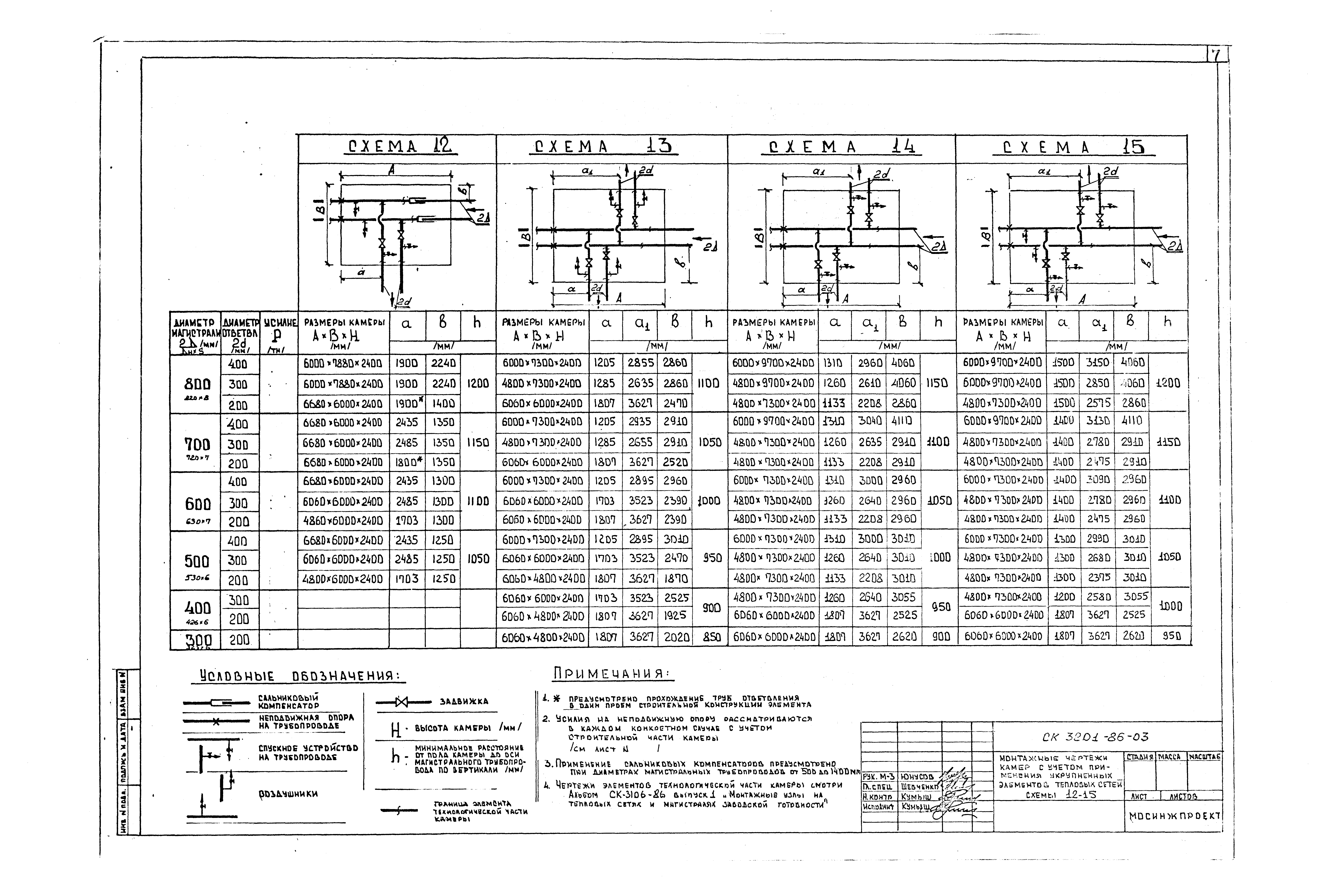 Альбом СК 3201-86