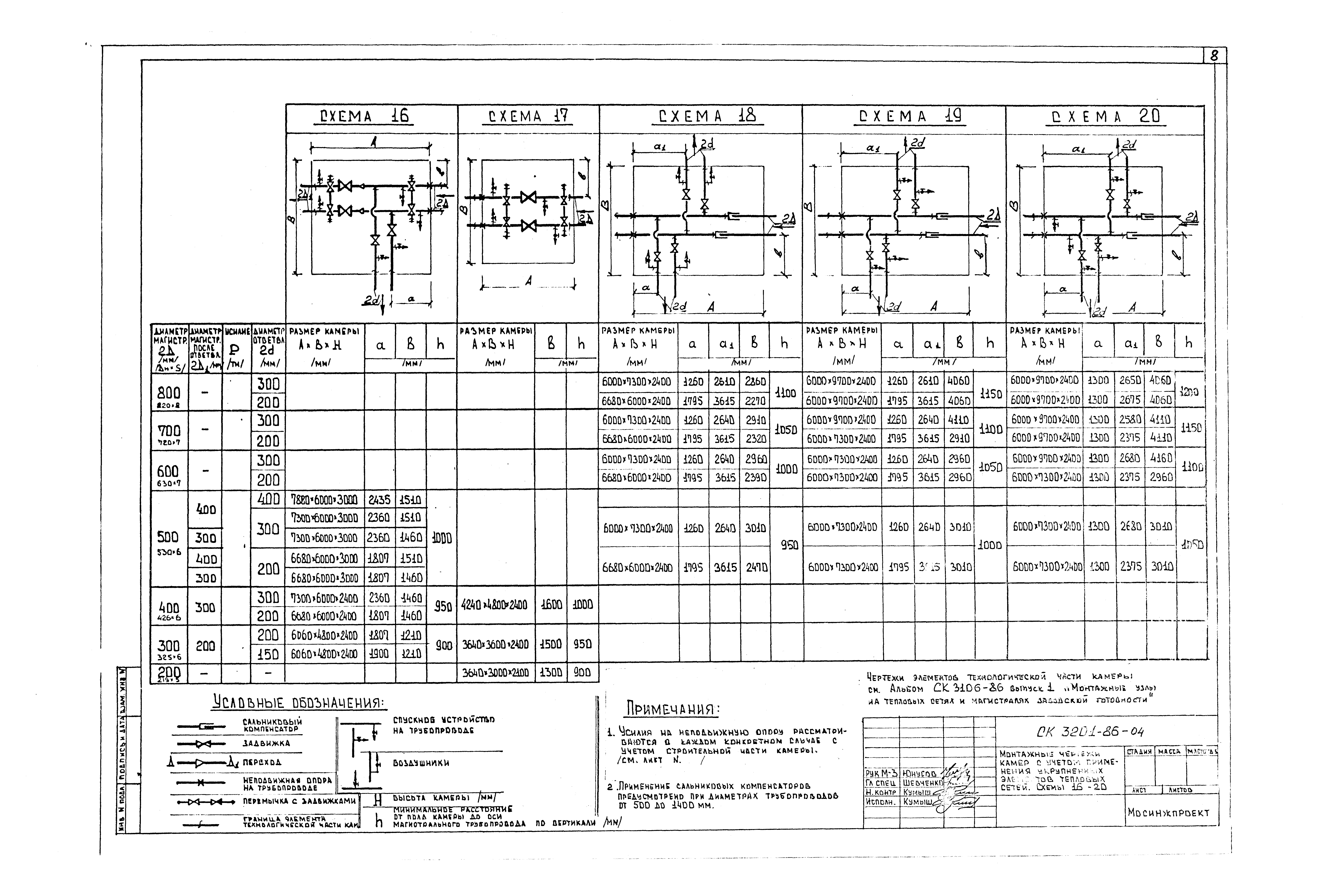 Альбом СК 3201-86