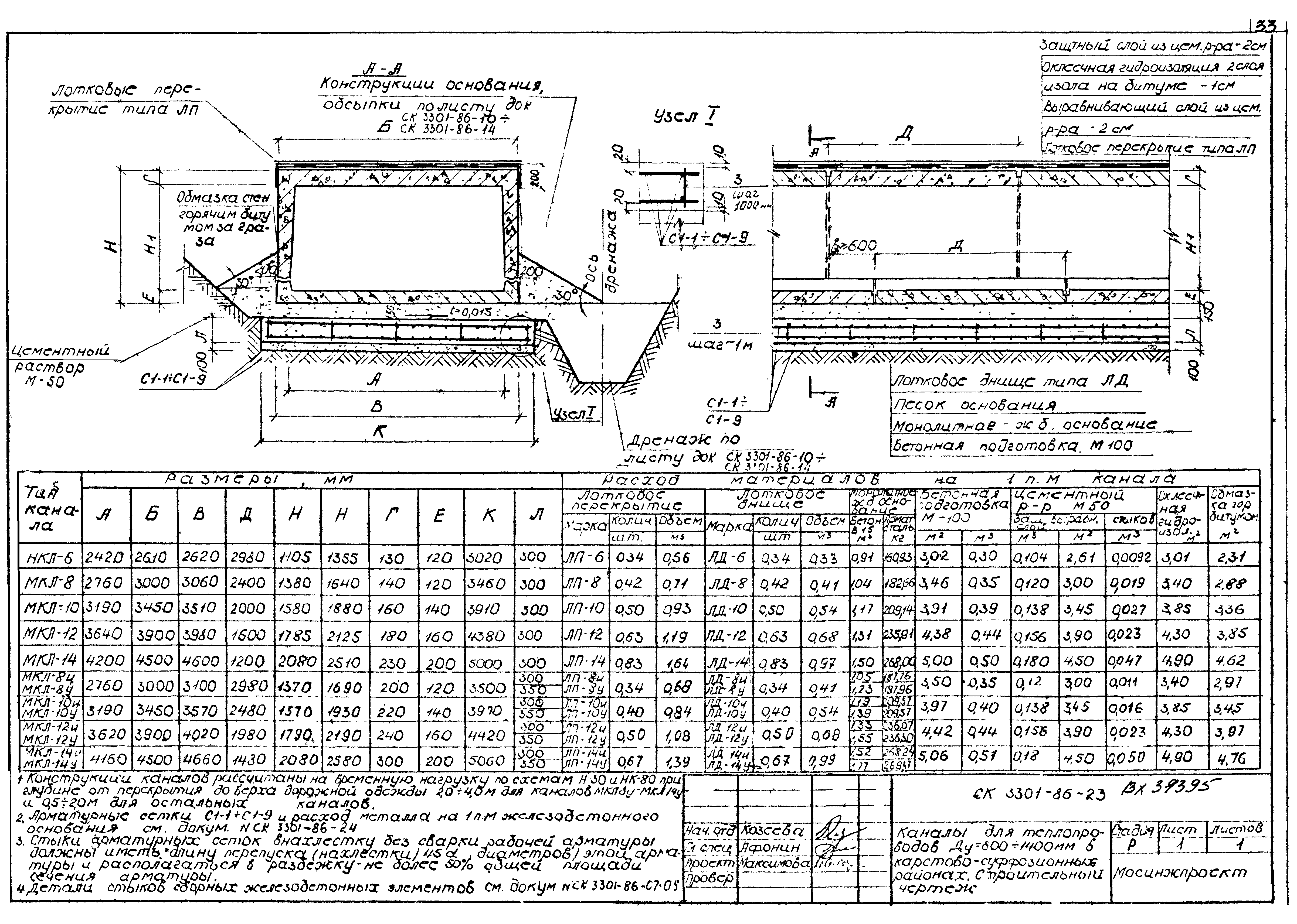 Альбом СК 3301-86