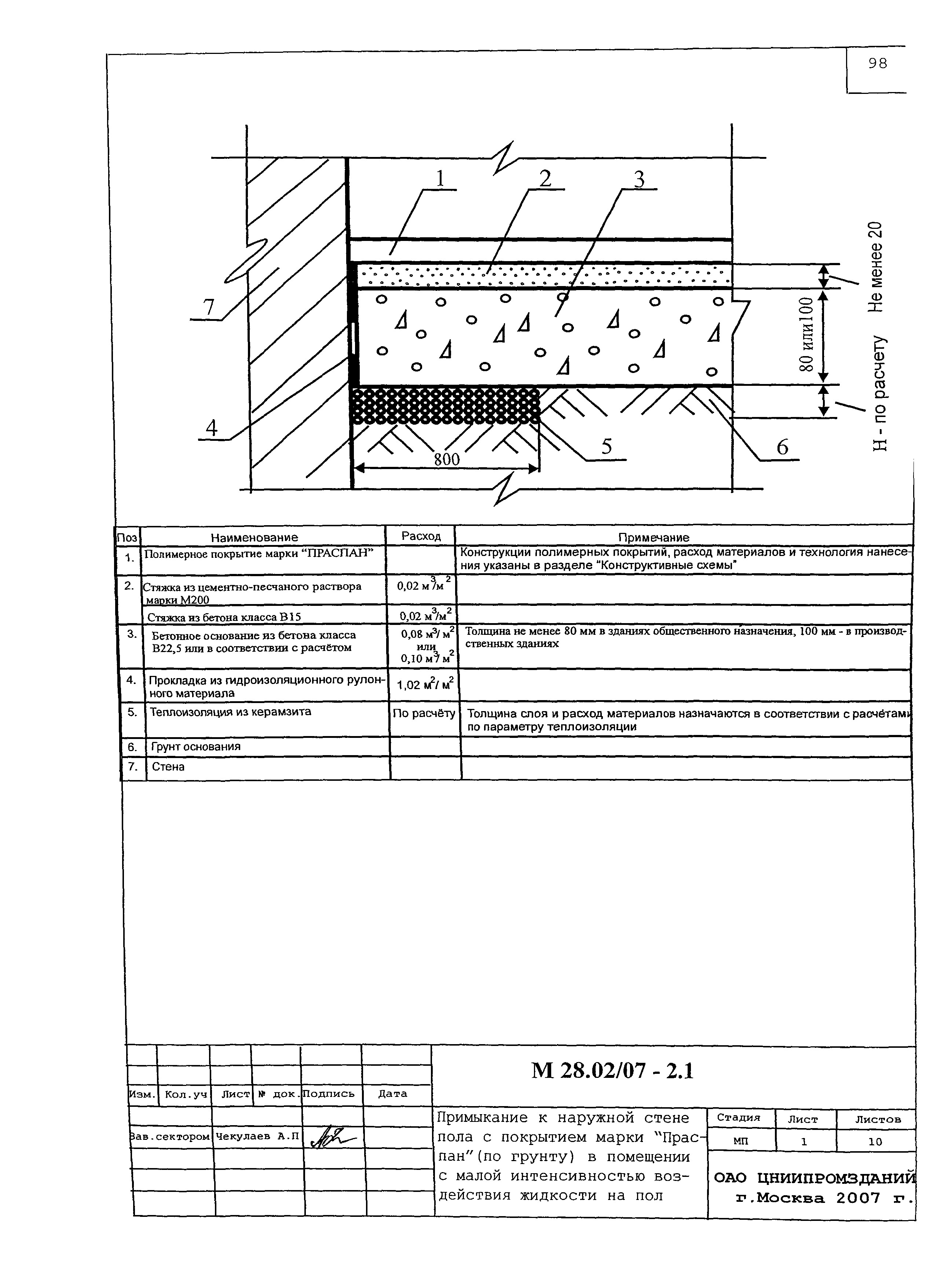 Шифр М28.02/07