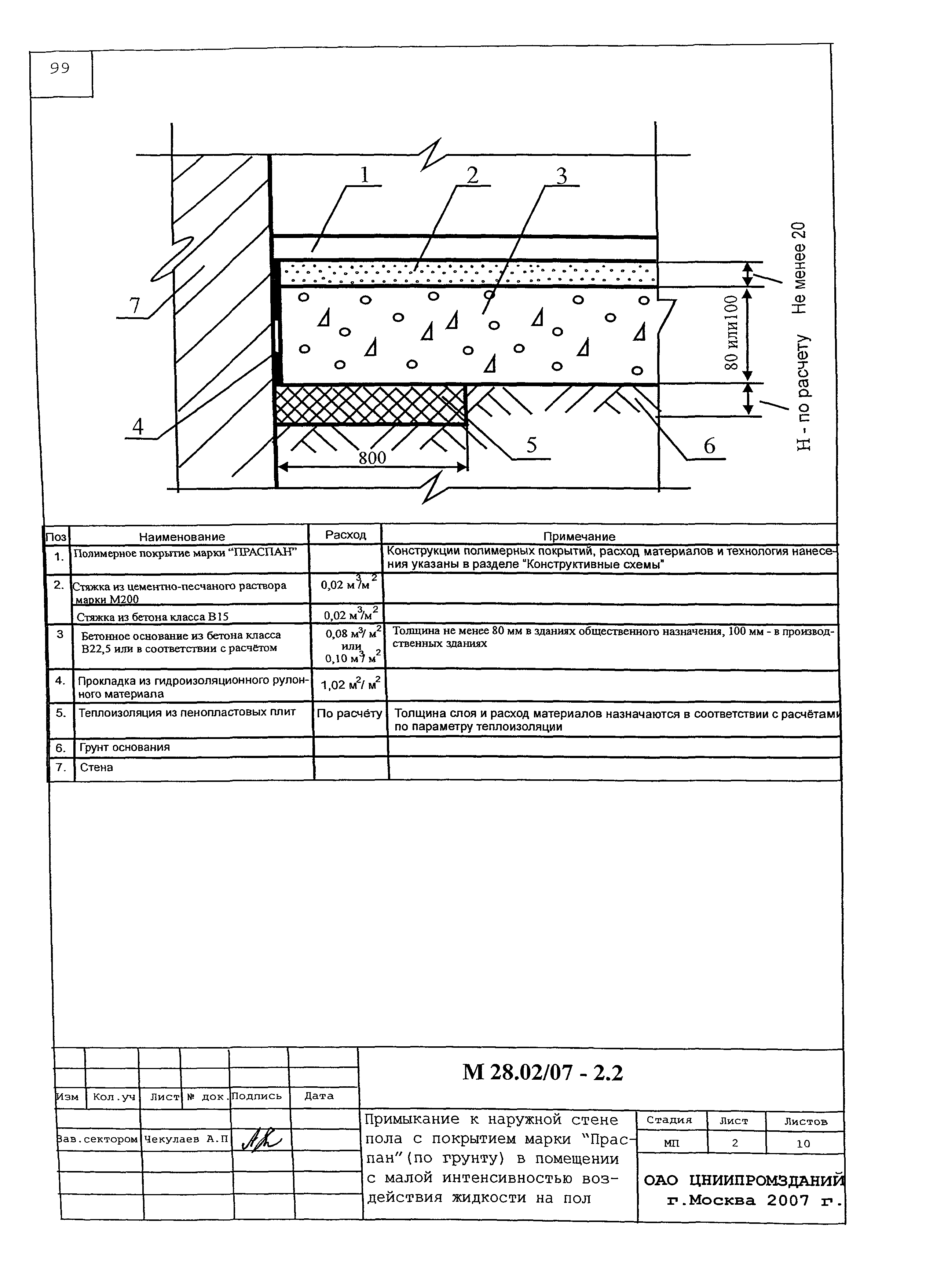 Шифр М28.02/07