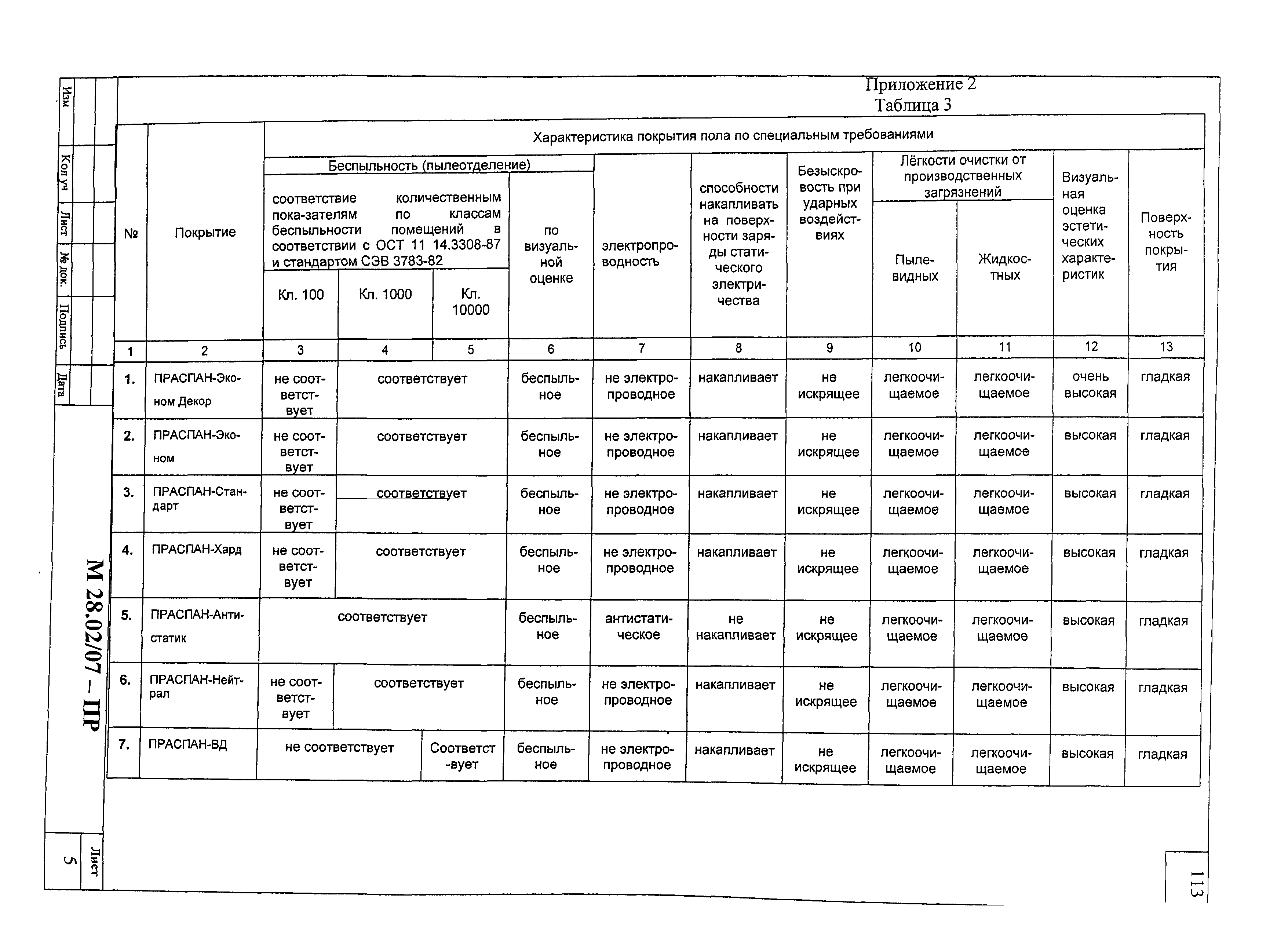 Шифр М28.02/07