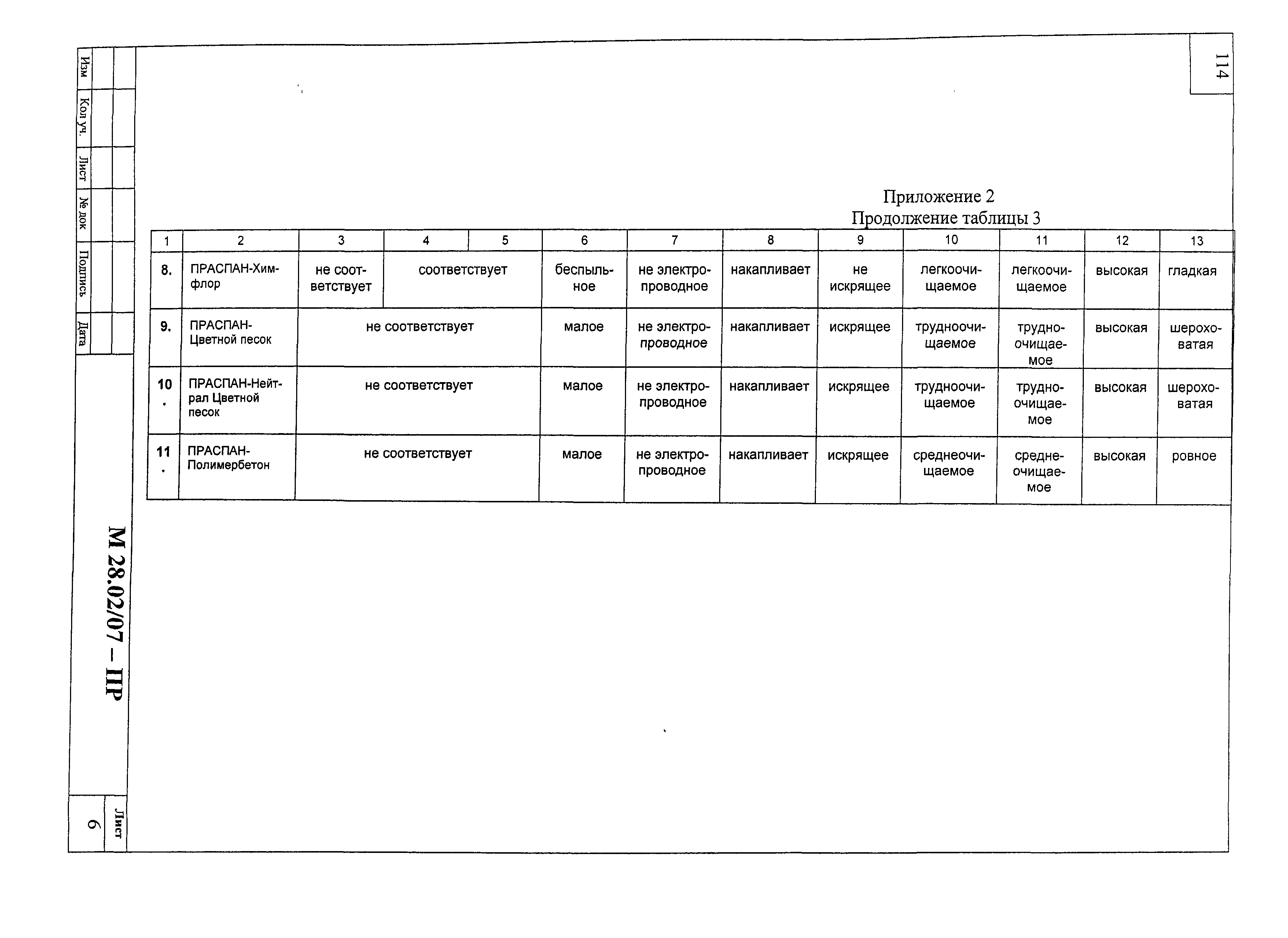 Шифр М28.02/07