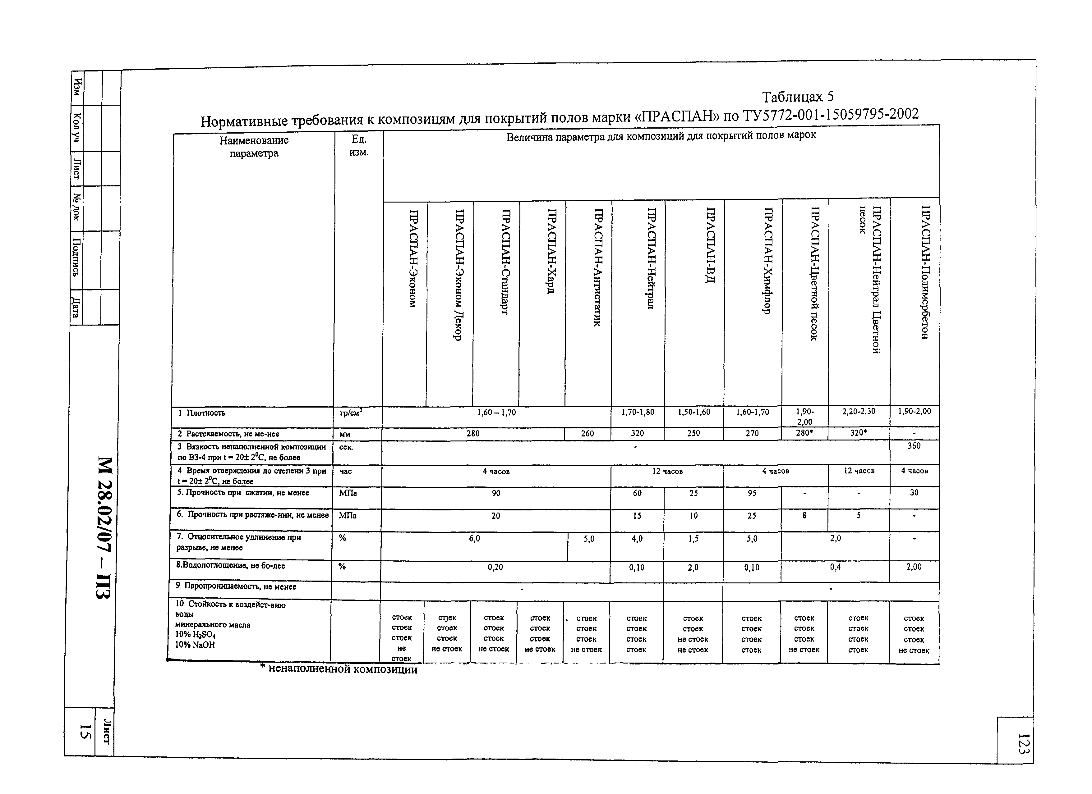 Шифр М28.02/07