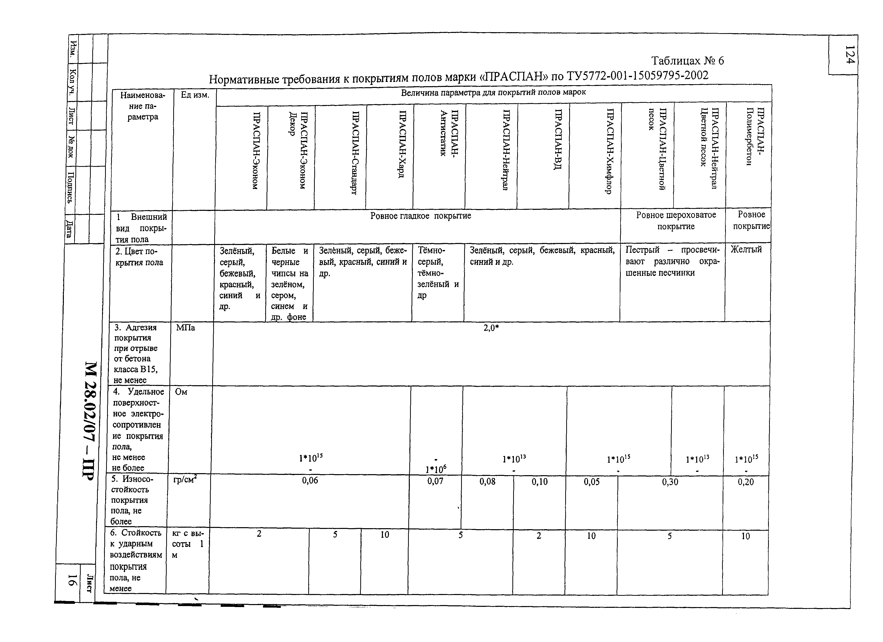 Шифр М28.02/07