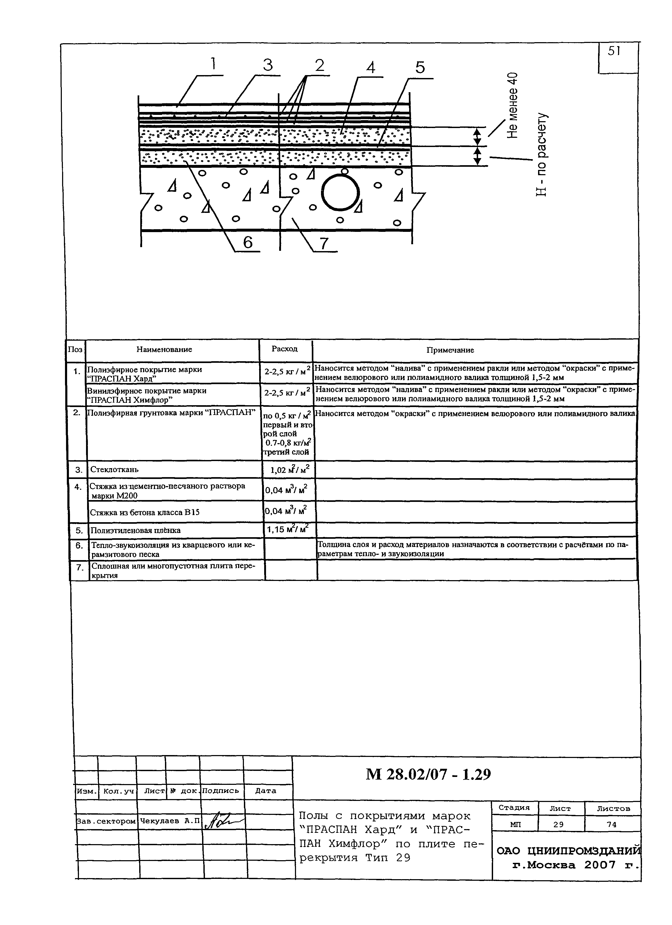 Шифр М28.02/07