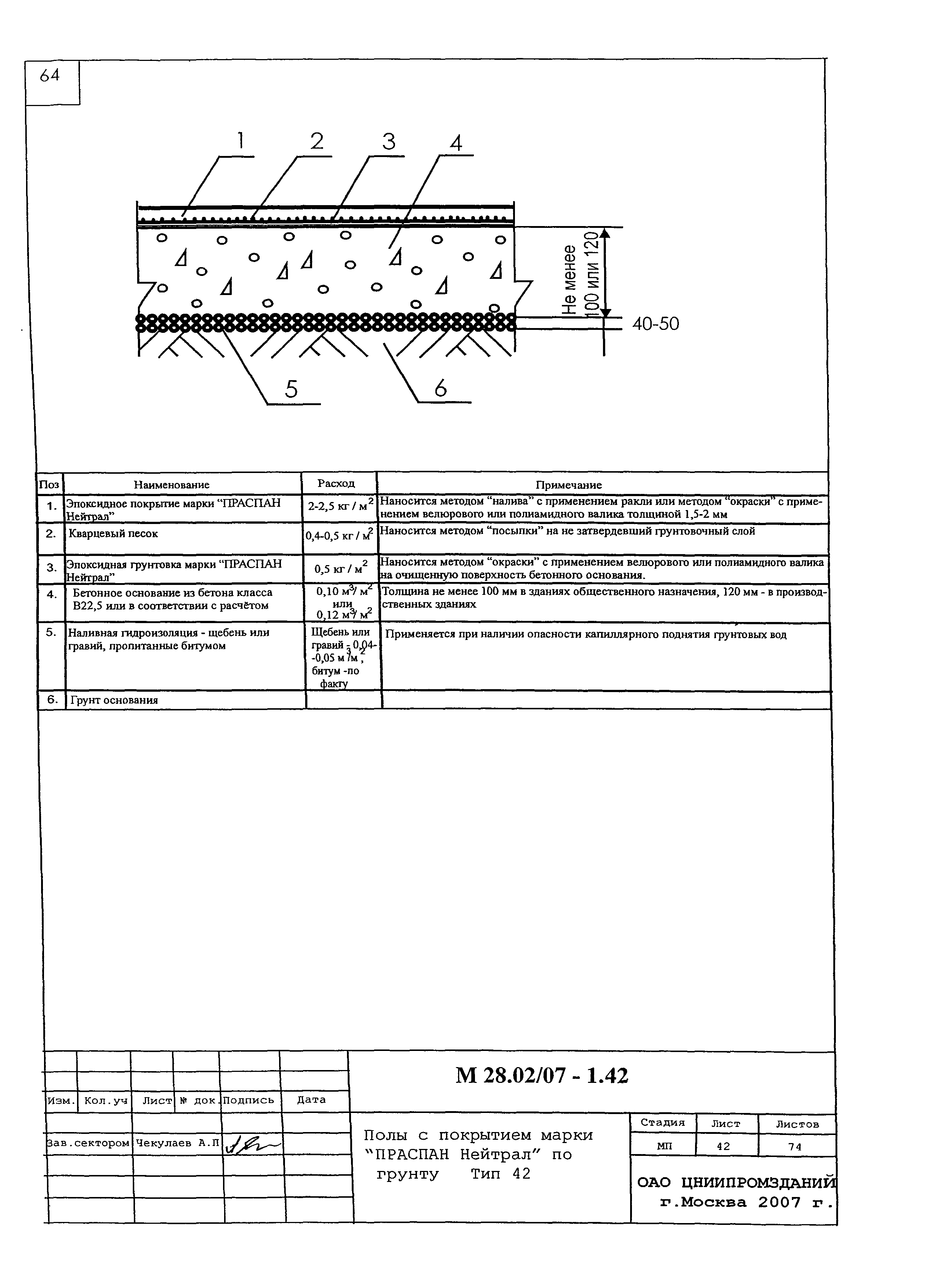 Шифр М28.02/07