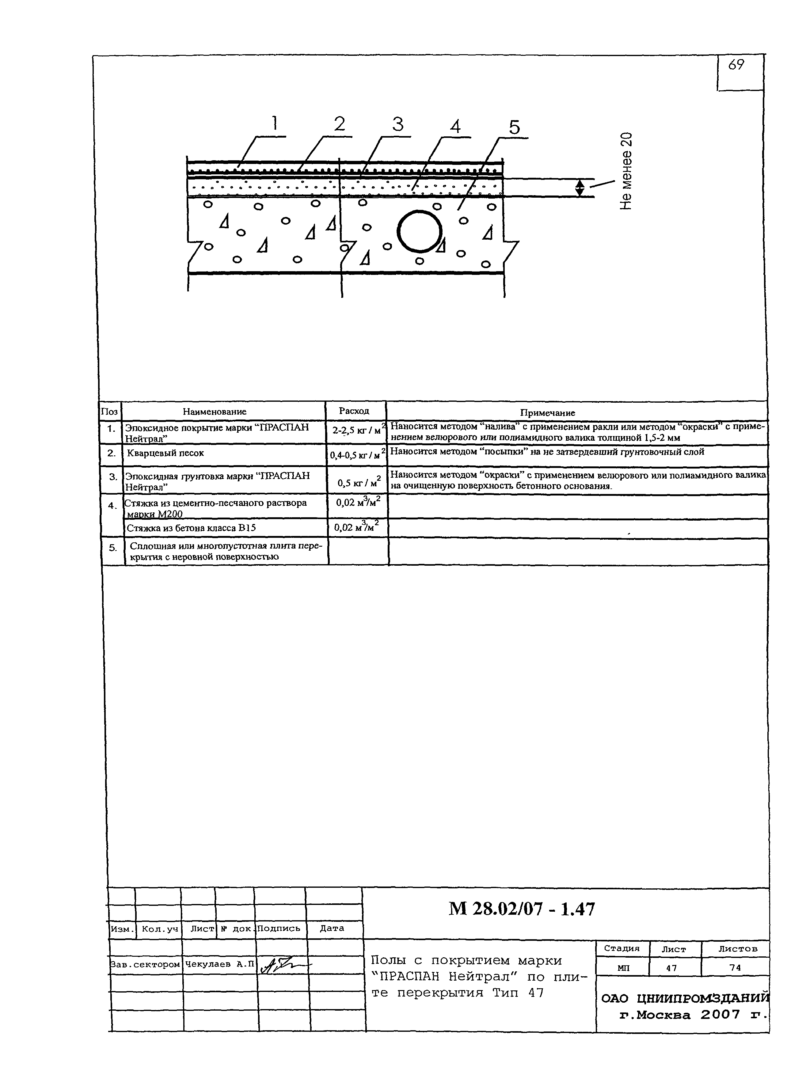 Шифр М28.02/07