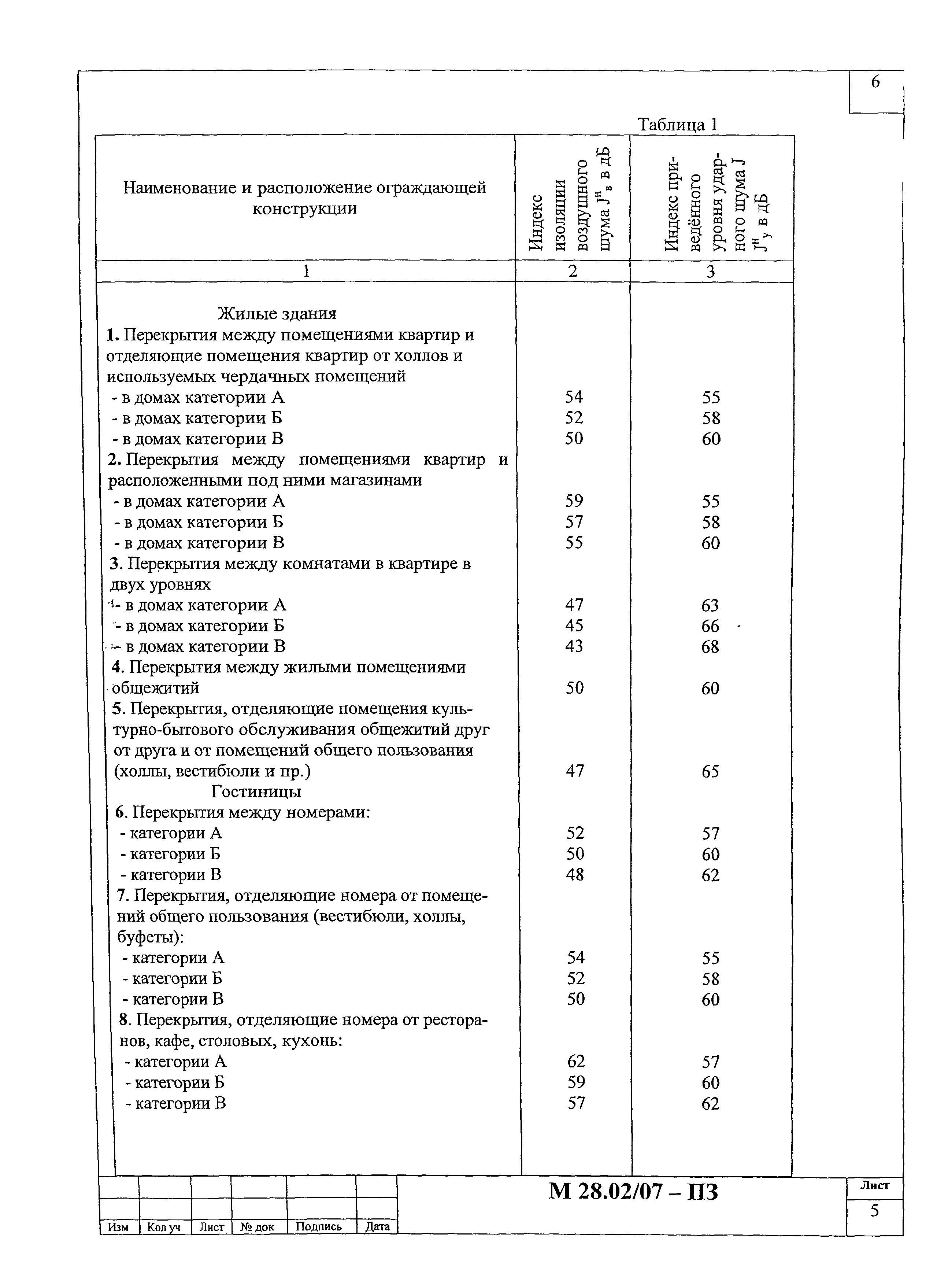 Шифр М28.02/07