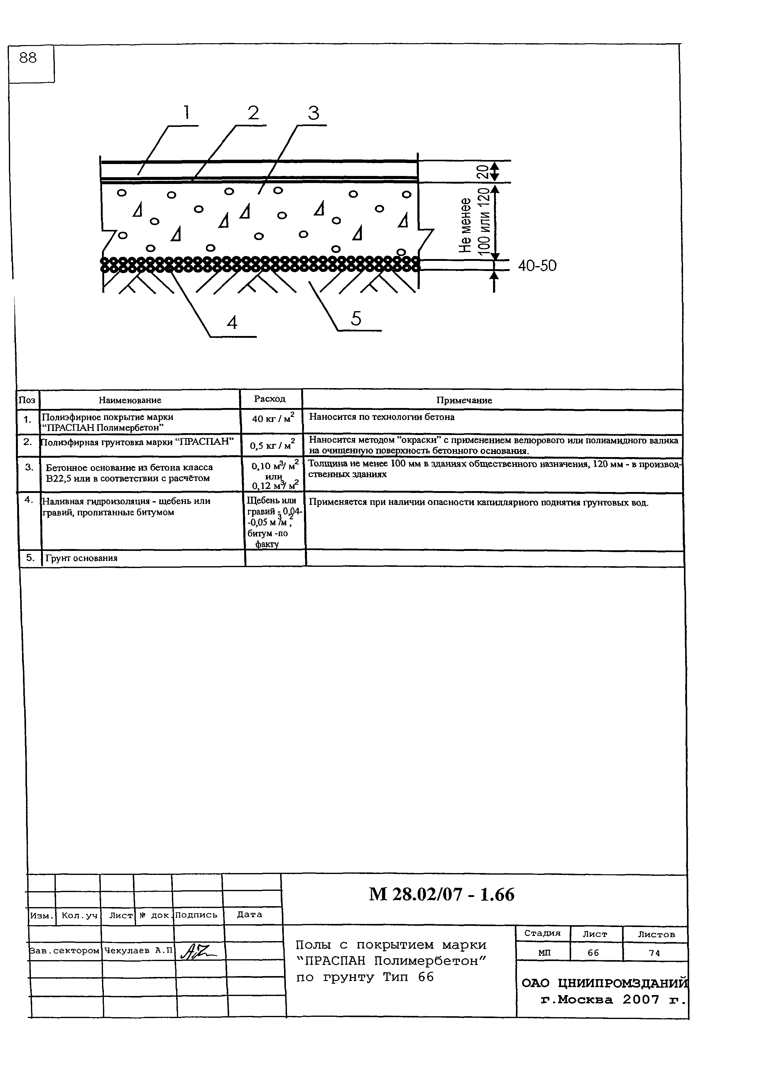 Шифр М28.02/07