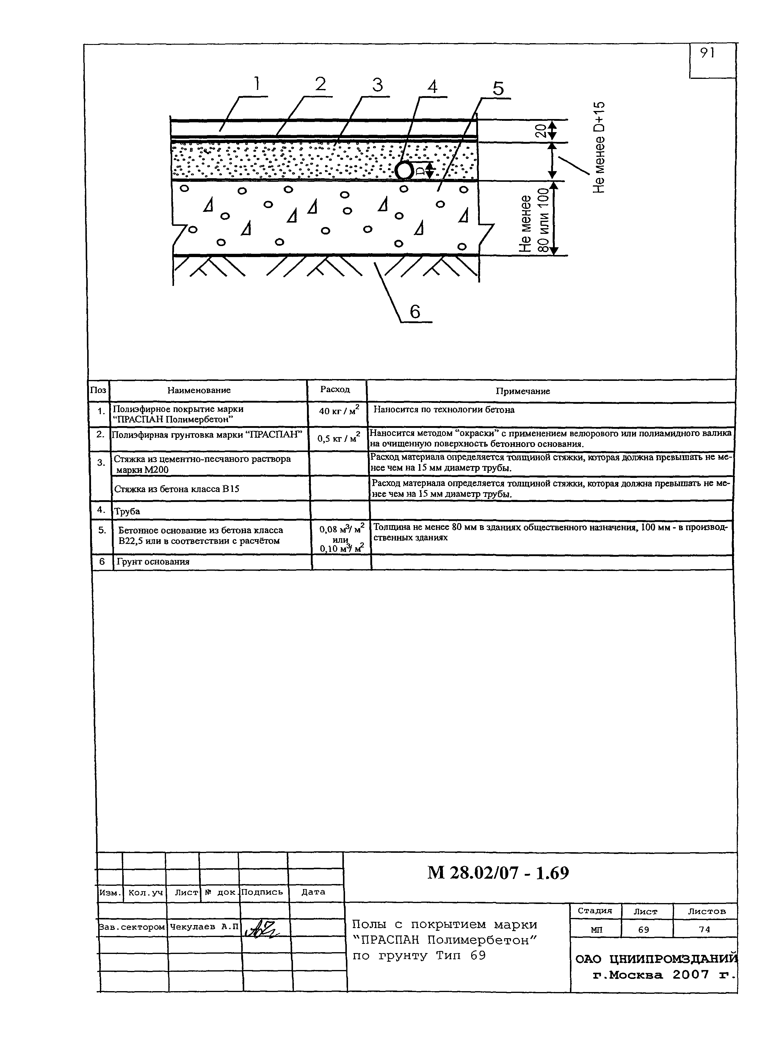 Шифр М28.02/07