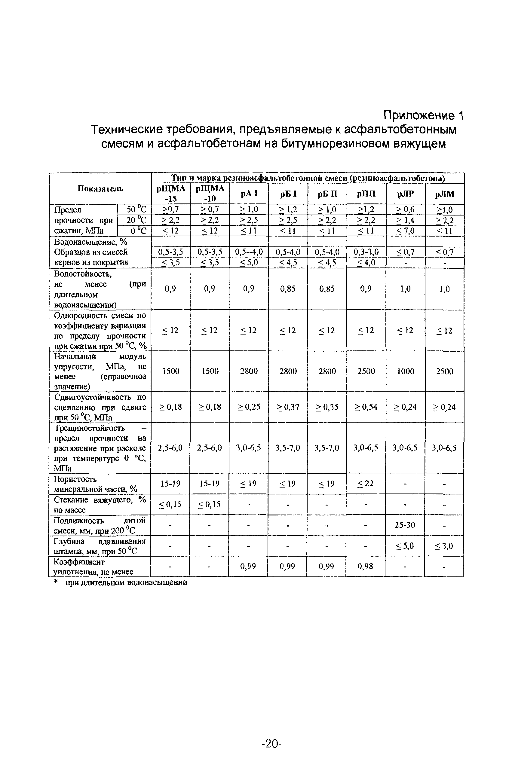 ТР 176-05