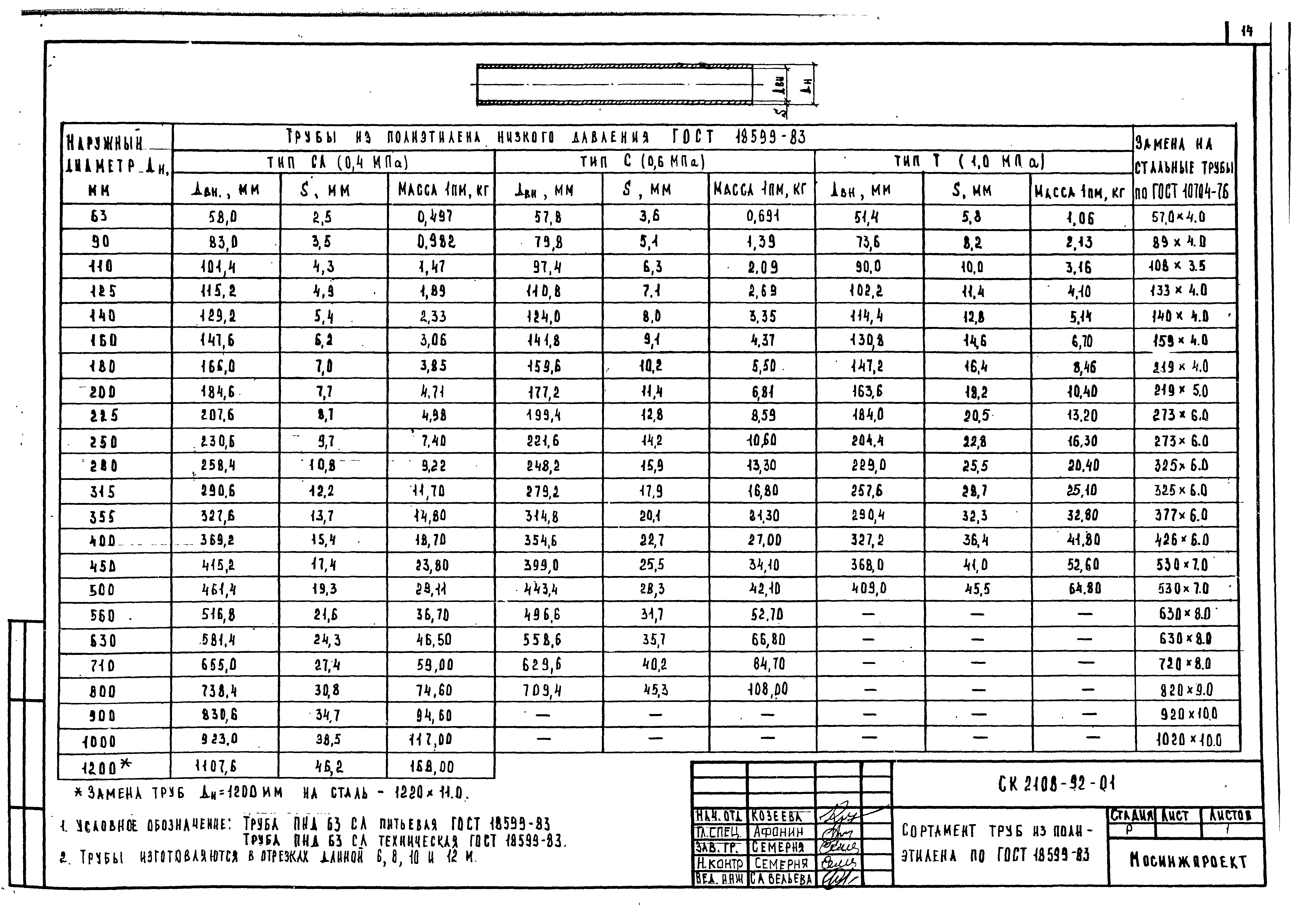 Альбом СК 2108-92