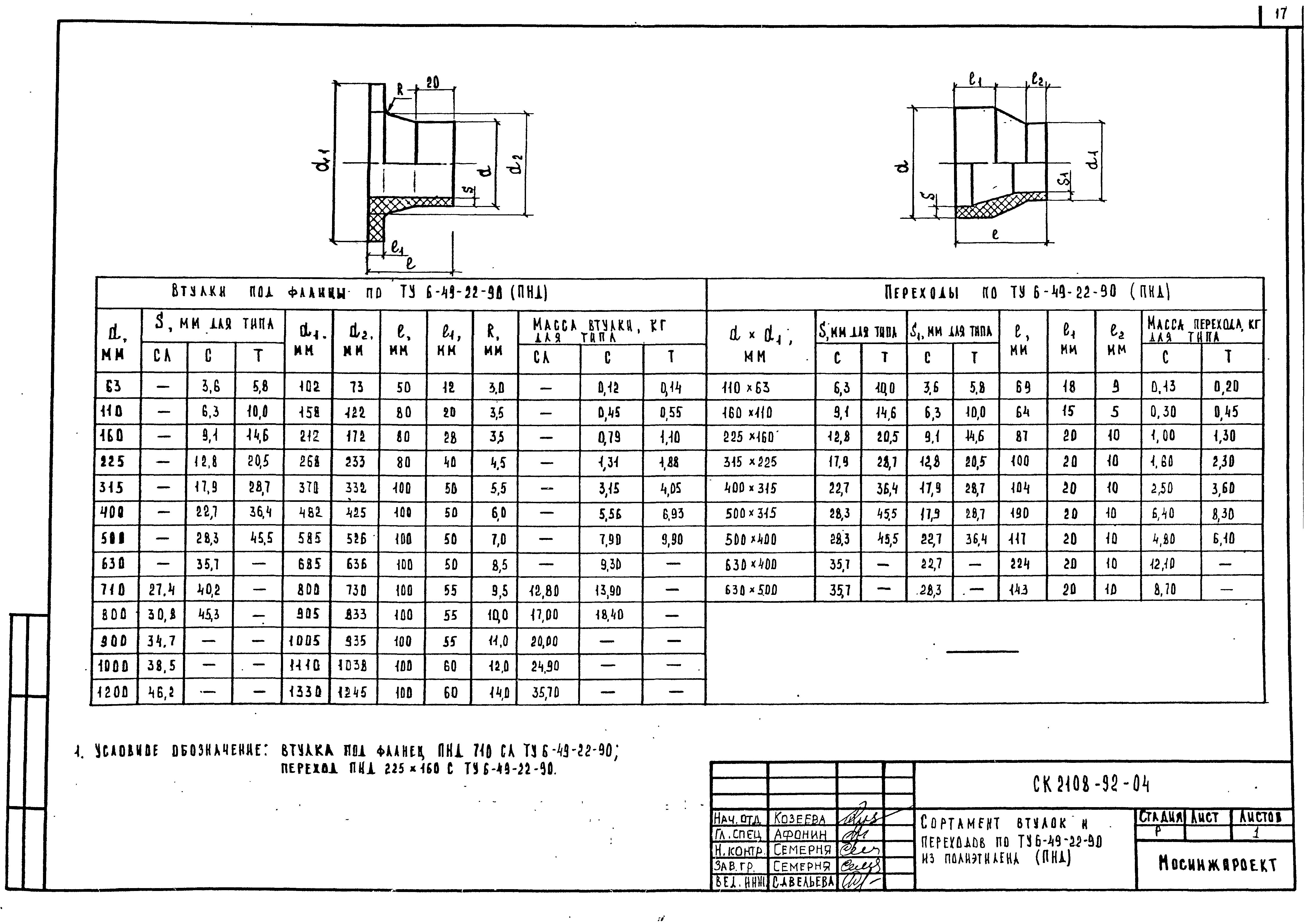 Альбом СК 2108-92