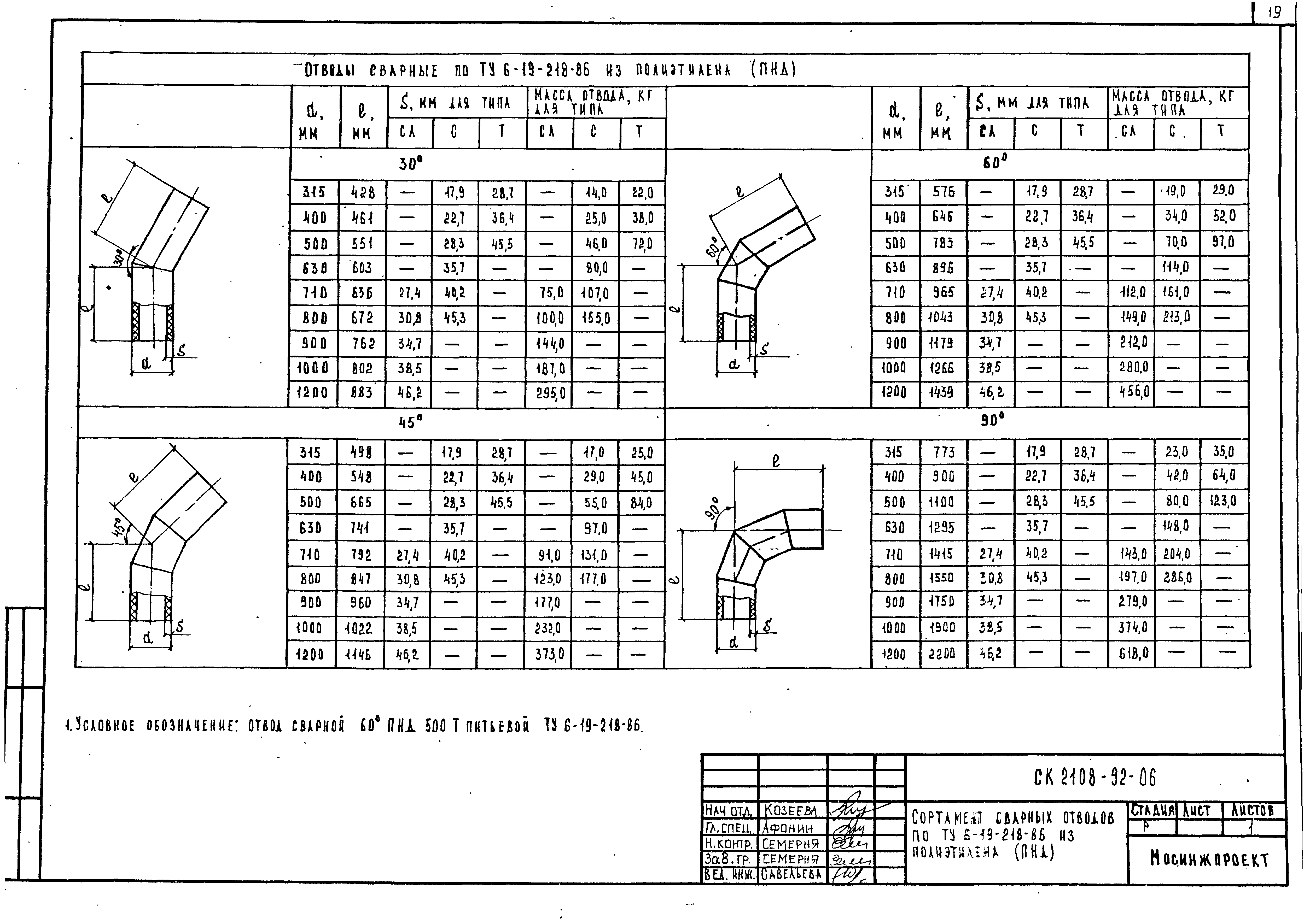 Альбом СК 2108-92